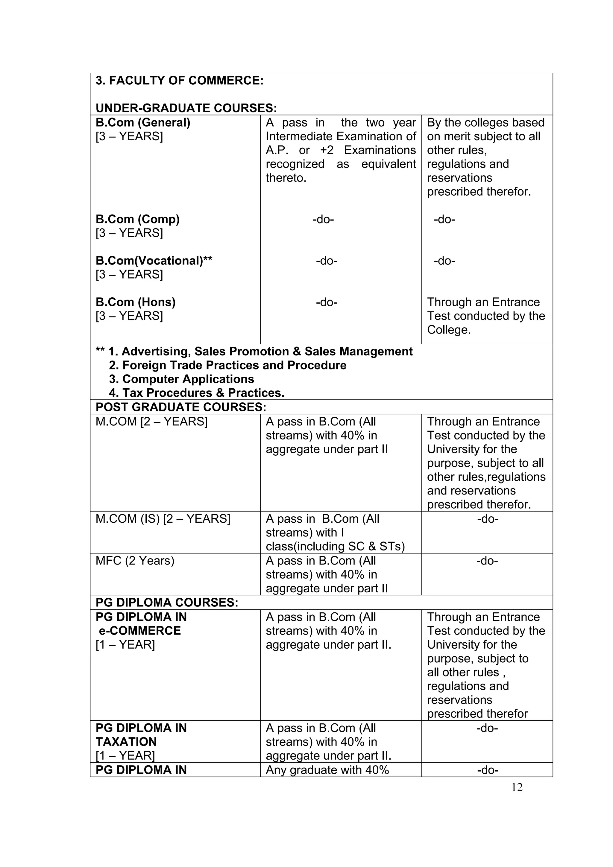 3. FACULTY OF COMMERCE:

UNDER-GRADUATE COURSES:
B.Com (General)      A pass in the two year             By the colleges based
[3 – YEARS]          Intermediate Examination of        on merit subject to all
                     A.P. or +2 Examinations            other rules,
                     recognized as equivalent           regulations and
                     thereto.                           reservations
                                                        prescribed therefor.

B.Com (Comp)                        -do-                 -do-
[3 – YEARS]

B.Com(Vocational)**                  -do-                -do-
[3 – YEARS]

B.Com (Hons)                         -do-               Through an Entrance
[3 – YEARS]                                             Test conducted by the
                                                        College.
** 1. Advertising, Sales Promotion & Sales Management
   2. Foreign Trade Practices and Procedure
   3. Computer Applications
   4. Tax Procedures & Practices.
POST GRADUATE COURSES:
M.COM [2 – YEARS]             A pass in B.Com (All      Through an Entrance
                              streams) with 40% in      Test conducted by the
                              aggregate under part II   University for the
                                                        purpose, subject to all
                                                        other rules,regulations
                                                        and reservations
                                                        prescribed therefor.
M.COM (IS) [2 – YEARS]      A pass in B.Com (All                  -do-
                            streams) with I
                            class(including SC & STs)
MFC (2 Years)               A pass in B.Com (All                 -do-
                            streams) with 40% in
                            aggregate under part II
PG DIPLOMA COURSES:
PG DIPLOMA IN               A pass in B.Com (All        Through an Entrance
 e-COMMERCE                 streams) with 40% in        Test conducted by the
[1 – YEAR]                  aggregate under part II.    University for the
                                                        purpose, subject to
                                                        all other rules ,
                                                        regulations and
                                                        reservations
                                                        prescribed therefor
PG DIPLOMA IN               A pass in B.Com (All                   -do-
TAXATION                    streams) with 40% in
[1 – YEAR]                  aggregate under part II.
PG DIPLOMA IN               Any graduate with 40%                -do-
                                                                        12
 