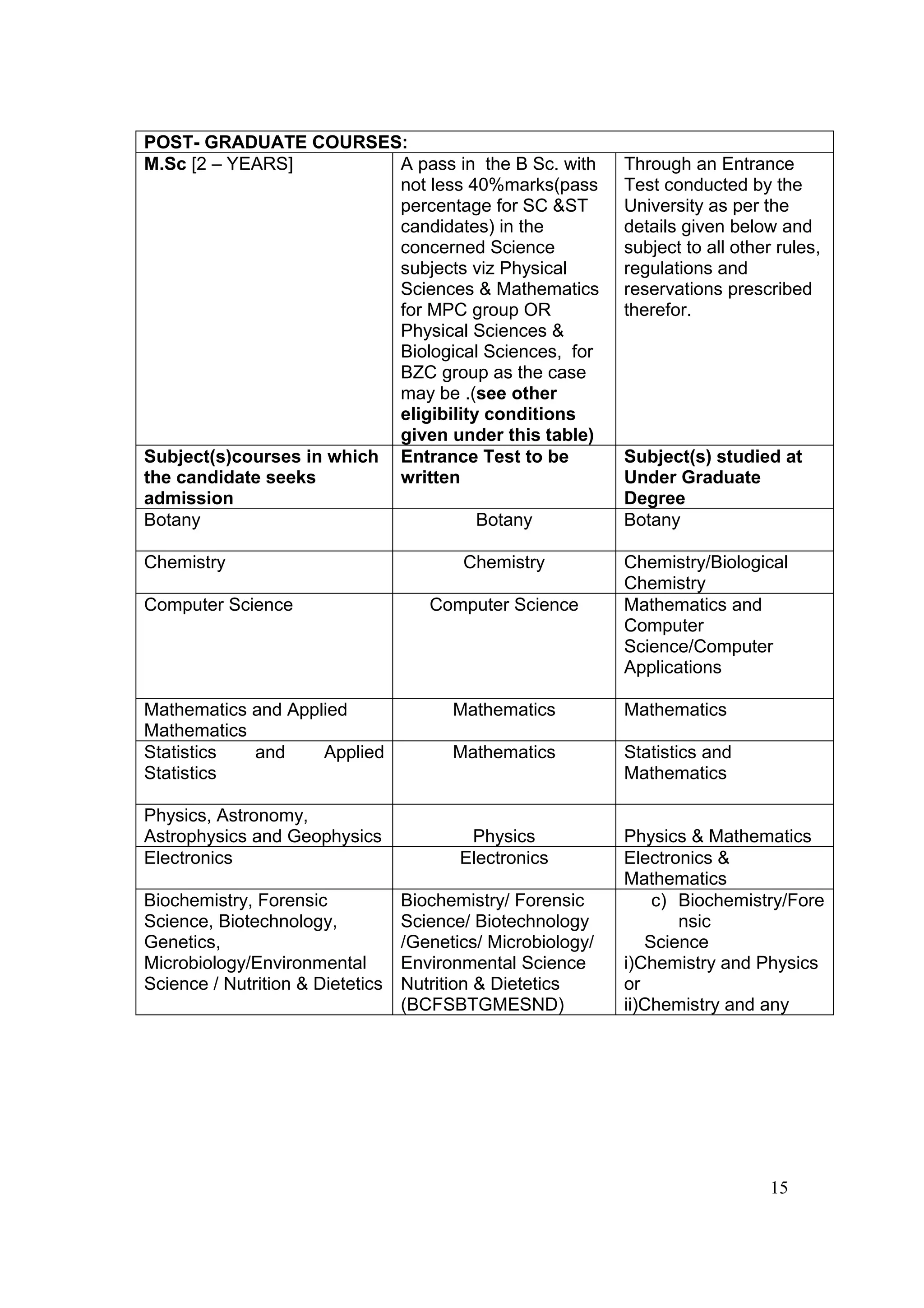 POST- GRADUATE COURSES:
M.Sc [2 – YEARS]           A pass in the B Sc. with          Through an Entrance
                           not less 40%marks(pass            Test conducted by the
                           percentage for SC &ST             University as per the
                           candidates) in the                details given below and
                           concerned Science                 subject to all other rules,
                           subjects viz Physical             regulations and
                           Sciences & Mathematics            reservations prescribed
                           for MPC group OR                  therefor.
                           Physical Sciences &
                           Biological Sciences, for
                           BZC group as the case
                           may be .(see other
                           eligibility conditions
                           given under this table)
Subject(s)courses in which Entrance Test to be               Subject(s) studied at
the candidate seeks        written                           Under Graduate
admission                                                    Degree
Botany                                Botany                 Botany

Chemistry                                Chemistry           Chemistry/Biological
                                                             Chemistry
Computer Science                     Computer Science        Mathematics and
                                                             Computer
                                                             Science/Computer
                                                             Applications

Mathematics and Applied                 Mathematics          Mathematics
Mathematics
Statistics  and     Applied             Mathematics          Statistics and
Statistics                                                   Mathematics

Physics, Astronomy,
Astrophysics and Geophysics               Physics            Physics & Mathematics
Electronics                              Electronics         Electronics &
                                                             Mathematics
Biochemistry, Forensic            Biochemistry/ Forensic         c) Biochemistry/Fore
Science, Biotechnology,           Science/ Biotechnology            nsic
Genetics,                         /Genetics/ Microbiology/      Science
Microbiology/Environmental        Environmental Science      i)Chemistry and Physics
Science / Nutrition & Dietetics   Nutrition & Dietetics      or
                                  (BCFSBTGMESND)             ii)Chemistry and any




                                                                                 15
 