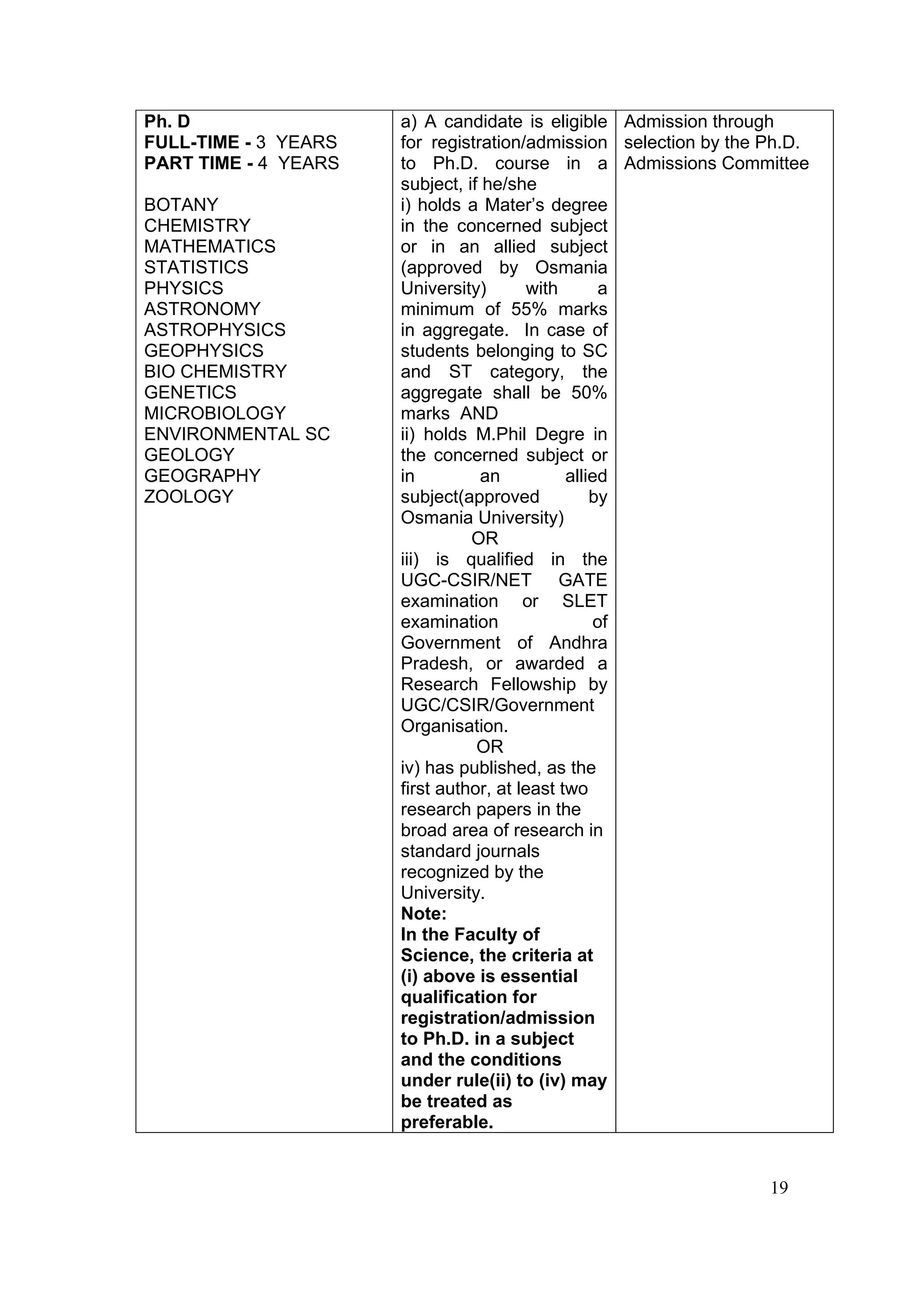 Ph. D                 a) A candidate is eligible Admission through
FULL-TIME - 3 YEARS   for registration/admission selection by the Ph.D.
PART TIME - 4 YEARS   to Ph.D. course in a Admissions Committee
                      subject, if he/she
BOTANY                i) holds a Mater’s degree
CHEMISTRY             in the concerned subject
MATHEMATICS           or in an allied subject
STATISTICS            (approved by Osmania
PHYSICS               University)        with      a
ASTRONOMY             minimum of 55% marks
ASTROPHYSICS          in aggregate. In case of
GEOPHYSICS            students belonging to SC
BIO CHEMISTRY         and ST category, the
GENETICS              aggregate shall be 50%
MICROBIOLOGY          marks AND
ENVIRONMENTAL SC      ii) holds M.Phil Degre in
GEOLOGY               the concerned subject or
GEOGRAPHY             in         an           allied
ZOOLOGY               subject(approved            by
                      Osmania University)
                                OR
                      iii) is qualified in the
                      UGC-CSIR/NET GATE
                      examination or SLET
                      examination                 of
                      Government of Andhra
                      Pradesh, or awarded a
                      Research Fellowship by
                      UGC/CSIR/Government
                      Organisation.
                                 OR
                      iv) has published, as the
                      first author, at least two
                      research papers in the
                      broad area of research in
                      standard journals
                      recognized by the
                      University.
                      Note:
                      In the Faculty of
                      Science, the criteria at
                      (i) above is essential
                      qualification for
                      registration/admission
                      to Ph.D. in a subject
                      and the conditions
                      under rule(ii) to (iv) may
                      be treated as
                      preferable.


                                                                  19
 