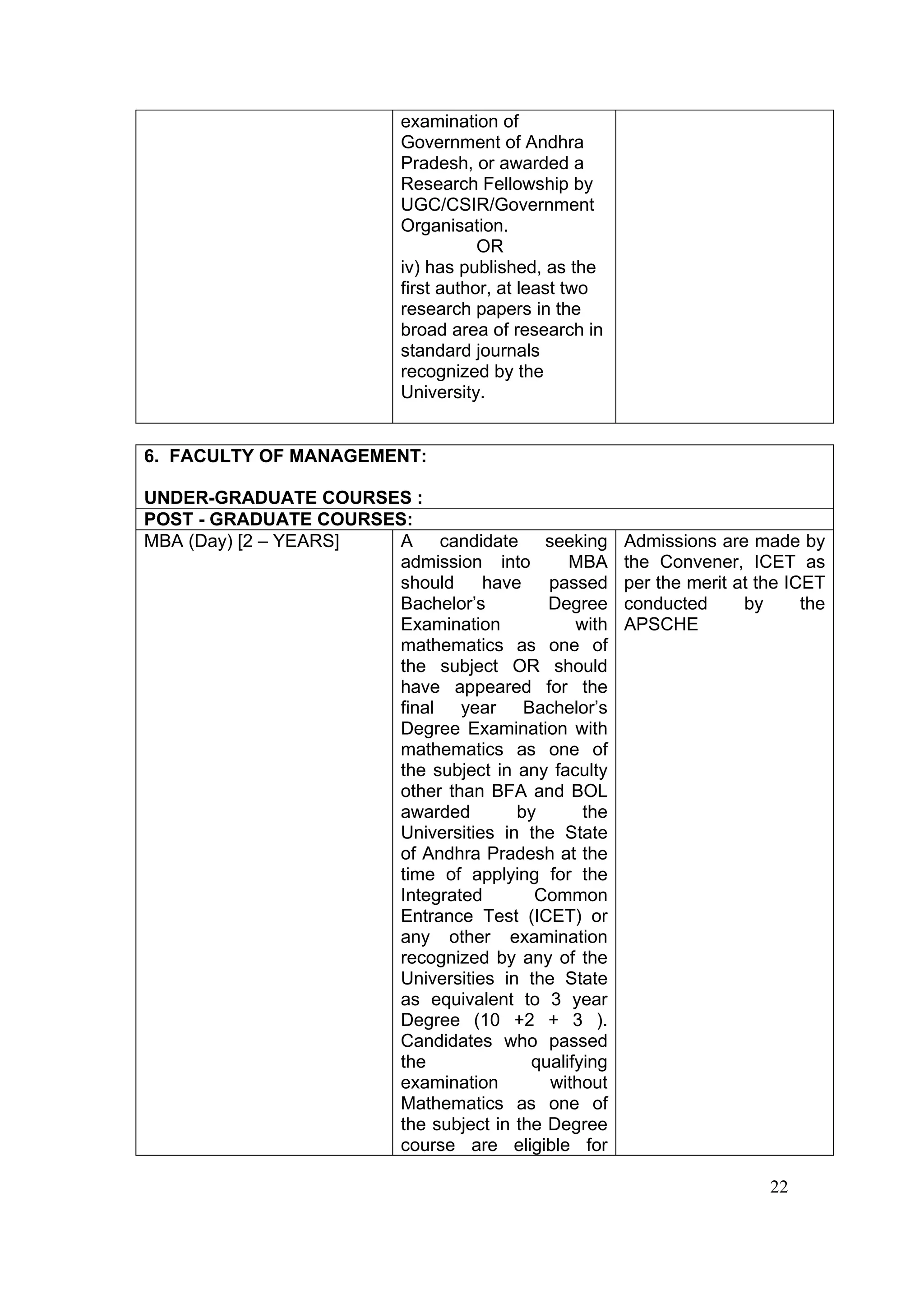 examination of
                           Government of Andhra
                           Pradesh, or awarded a
                           Research Fellowship by
                           UGC/CSIR/Government
                           Organisation.
                                      OR
                           iv) has published, as the
                           first author, at least two
                           research papers in the
                           broad area of research in
                           standard journals
                           recognized by the
                           University.


6. FACULTY OF MANAGEMENT:

UNDER-GRADUATE COURSES :
POST - GRADUATE COURSES:
MBA (Day) [2 – YEARS] A candidate seeking               Admissions are made by
                      admission into        MBA         the Convener, ICET as
                      should     have    passed         per the merit at the ICET
                      Bachelor’s         Degree         conducted      by      the
                      Examination            with       APSCHE
                      mathematics as one of
                      the subject OR should
                      have appeared for the
                      final year Bachelor’s
                      Degree Examination with
                      mathematics as one of
                      the subject in any faculty
                      other than BFA and BOL
                      awarded        by       the
                      Universities in the State
                      of Andhra Pradesh at the
                      time of applying for the
                      Integrated       Common
                      Entrance Test (ICET) or
                      any other examination
                      recognized by any of the
                      Universities in the State
                      as equivalent to 3 year
                      Degree (10 +2 + 3 ).
                      Candidates who passed
                      the              qualifying
                      examination        without
                      Mathematics as one of
                      the subject in the Degree
                      course are eligible for

                                                                          22
 