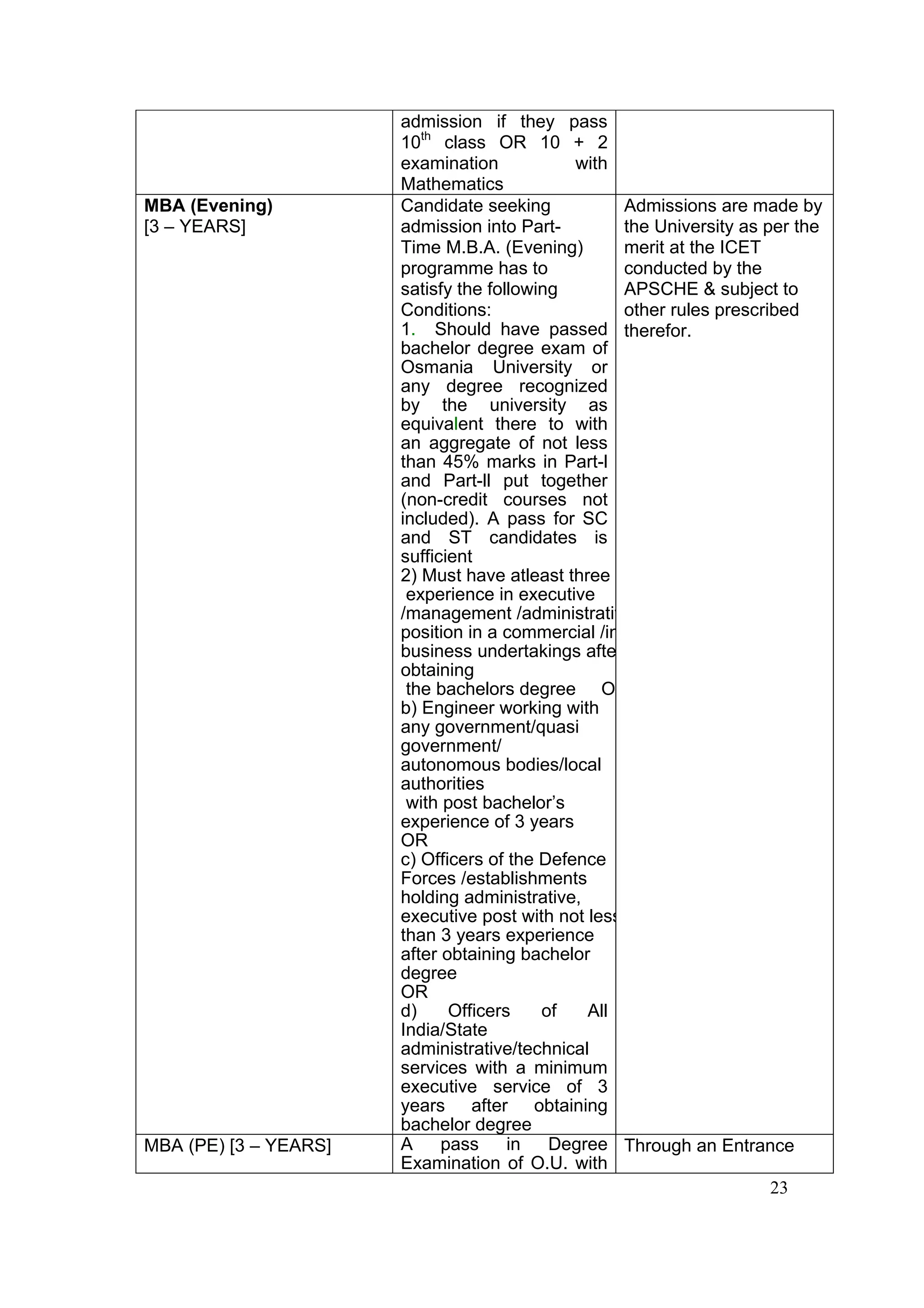 admission if they pass
                       10th class OR 10 + 2
                       examination            with
                       Mathematics
MBA (Evening)          Candidate seeking            Admissions are made by
[3 – YEARS]            admission into Part-         the University as per the
                       Time M.B.A. (Evening)        merit at the ICET
                       programme has to             conducted by the
                       satisfy the following        APSCHE & subject to
                       Conditions:                  other rules prescribed
                       1. Should have passed therefor.
                       bachelor degree exam of
                       Osmania University or
                       any degree recognized
                       by the university as
                       equivalent there to with
                       an aggregate of not less
                       than 45% marks in Part-l
                       and Part-ll put together
                       (non-credit courses not
                       included). A pass for SC
                       and ST candidates is
                       sufficient
                       2) Must have atleast three
                        experience in executive
                       /management /administrativ
                       position in a commercial /in
                       business undertakings afte
                       obtaining
                        the bachelors degree O
                       b) Engineer working with
                       any government/quasi
                       government/
                       autonomous bodies/local
                       authorities
                        with post bachelor’s
                       experience of 3 years
                       OR
                       c) Officers of the Defence
                       Forces /establishments
                       holding administrative,
                       executive post with not less
                       than 3 years experience
                       after obtaining bachelor
                       degree
                       OR
                       d)     Officers    of   All
                       India/State
                       administrative/technical
                       services with a minimum
                       executive service of 3
                       years after obtaining
                       bachelor degree
MBA (PE) [3 – YEARS]   A     pass     in   Degree Through an Entrance
                       Examination of O.U. with
                                                                       23
 
