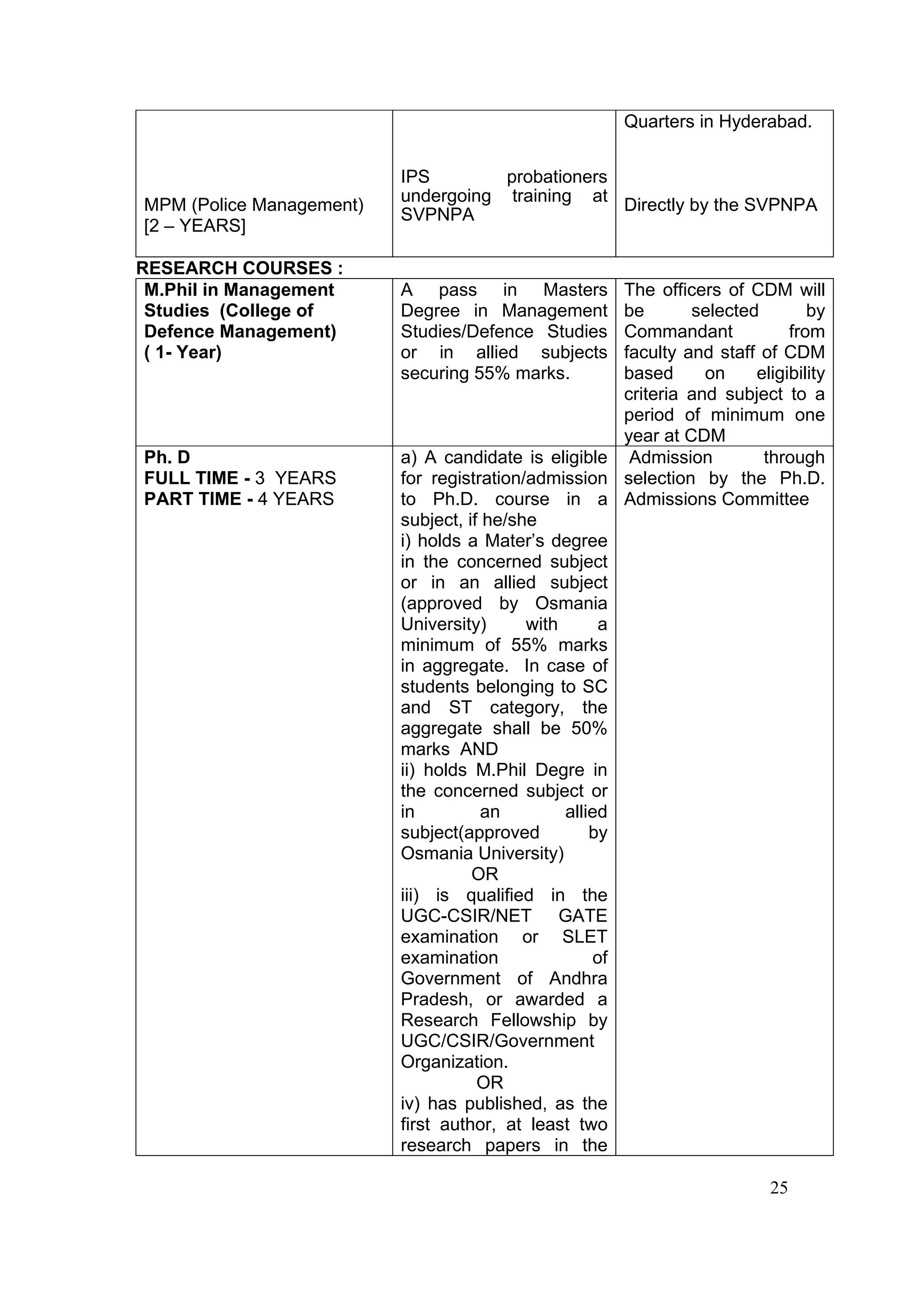 Quarters in Hyderabad.


                          IPS        probationers
                          undergoing training at
MPM (Police Management)                           Directly by the SVPNPA
                          SVPNPA
[2 – YEARS]

RESEARCH COURSES :
 M.Phil in Management     A pass in Masters            The officers of CDM will
 Studies (College of      Degree in Management         be       selected        by
 Defence Management)      Studies/Defence Studies      Commandant            from
 ( 1- Year)               or in allied subjects        faculty and staff of CDM
                          securing 55% marks.          based      on    eligibility
                                                       criteria and subject to a
                                                       period of minimum one
                                                       year at CDM
Ph. D                     a) A candidate is eligible Admission           through
FULL TIME - 3 YEARS       for registration/admission selection by the Ph.D.
PART TIME - 4 YEARS       to Ph.D. course in a Admissions Committee
                          subject, if he/she
                          i) holds a Mater’s degree
                          in the concerned subject
                          or in an allied subject
                          (approved by Osmania
                          University)      with      a
                          minimum of 55% marks
                          in aggregate. In case of
                          students belonging to SC
                          and ST category, the
                          aggregate shall be 50%
                          marks AND
                          ii) holds M.Phil Degre in
                          the concerned subject or
                          in         an         allied
                          subject(approved          by
                          Osmania University)
                                    OR
                          iii) is qualified in the
                          UGC-CSIR/NET GATE
                          examination or SLET
                          examination               of
                          Government of Andhra
                          Pradesh, or awarded a
                          Research Fellowship by
                          UGC/CSIR/Government
                          Organization.
                                     OR
                          iv) has published, as the
                          first author, at least two
                          research papers in the

                                                                           25
 