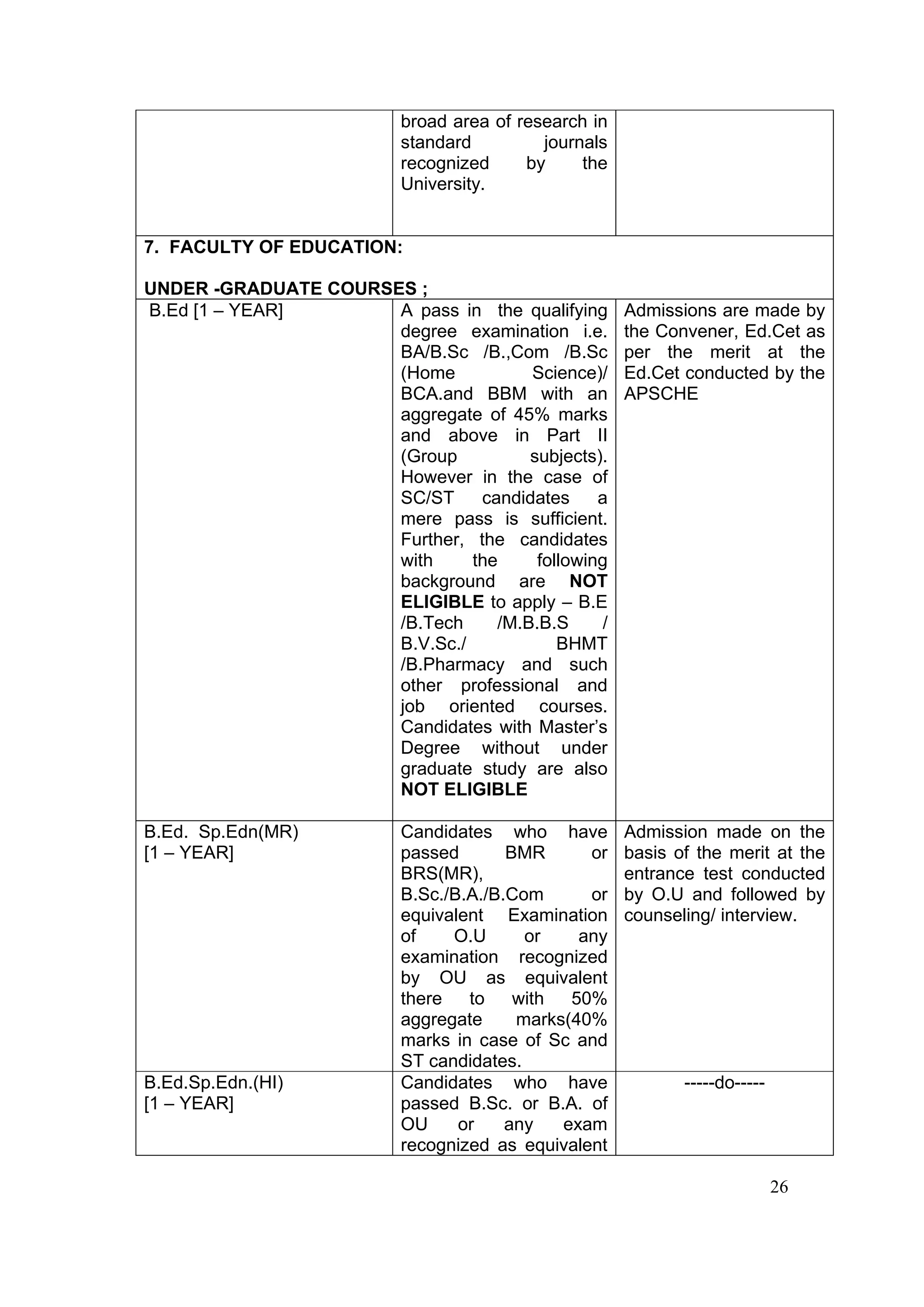 broad area of research in
                           standard         journals
                           recognized     by     the
                           University.


7. FACULTY OF EDUCATION:

UNDER -GRADUATE COURSES ;
B.Ed [1 – YEAR]       A pass in the qualifying         Admissions are made by
                      degree examination i.e.          the Convener, Ed.Cet as
                      BA/B.Sc /B.,Com /B.Sc            per the merit at the
                      (Home           Science)/        Ed.Cet conducted by the
                      BCA.and BBM with an              APSCHE
                      aggregate of 45% marks
                      and above in Part II
                      (Group          subjects).
                      However in the case of
                      SC/ST     candidates     a
                      mere pass is sufficient.
                      Further, the candidates
                      with     the     following
                      background are NOT
                      ELIGIBLE to apply – B.E
                      /B.Tech     /M.B.B.S      /
                      B.V.Sc./            BHMT
                      /B.Pharmacy and such
                      other professional and
                      job oriented courses.
                      Candidates with Master’s
                      Degree without under
                      graduate study are also
                      NOT ELIGIBLE

B.Ed. Sp.Edn(MR)           Candidates who have         Admission made on the
[1 – YEAR]                 passed       BMR      or    basis of the merit at the
                           BRS(MR),                    entrance test conducted
                           B.Sc./B.A./B.Com      or    by O.U and followed by
                           equivalent Examination      counseling/ interview.
                           of    O.U      or    any
                           examination recognized
                           by OU as equivalent
                           there   to    with  50%
                           aggregate     marks(40%
                           marks in case of Sc and
                           ST candidates.
B.Ed.Sp.Edn.(HI)           Candidates who have                -----do-----
[1 – YEAR]                 passed B.Sc. or B.A. of
                           OU     or    any   exam
                           recognized as equivalent

                                                                             26
 