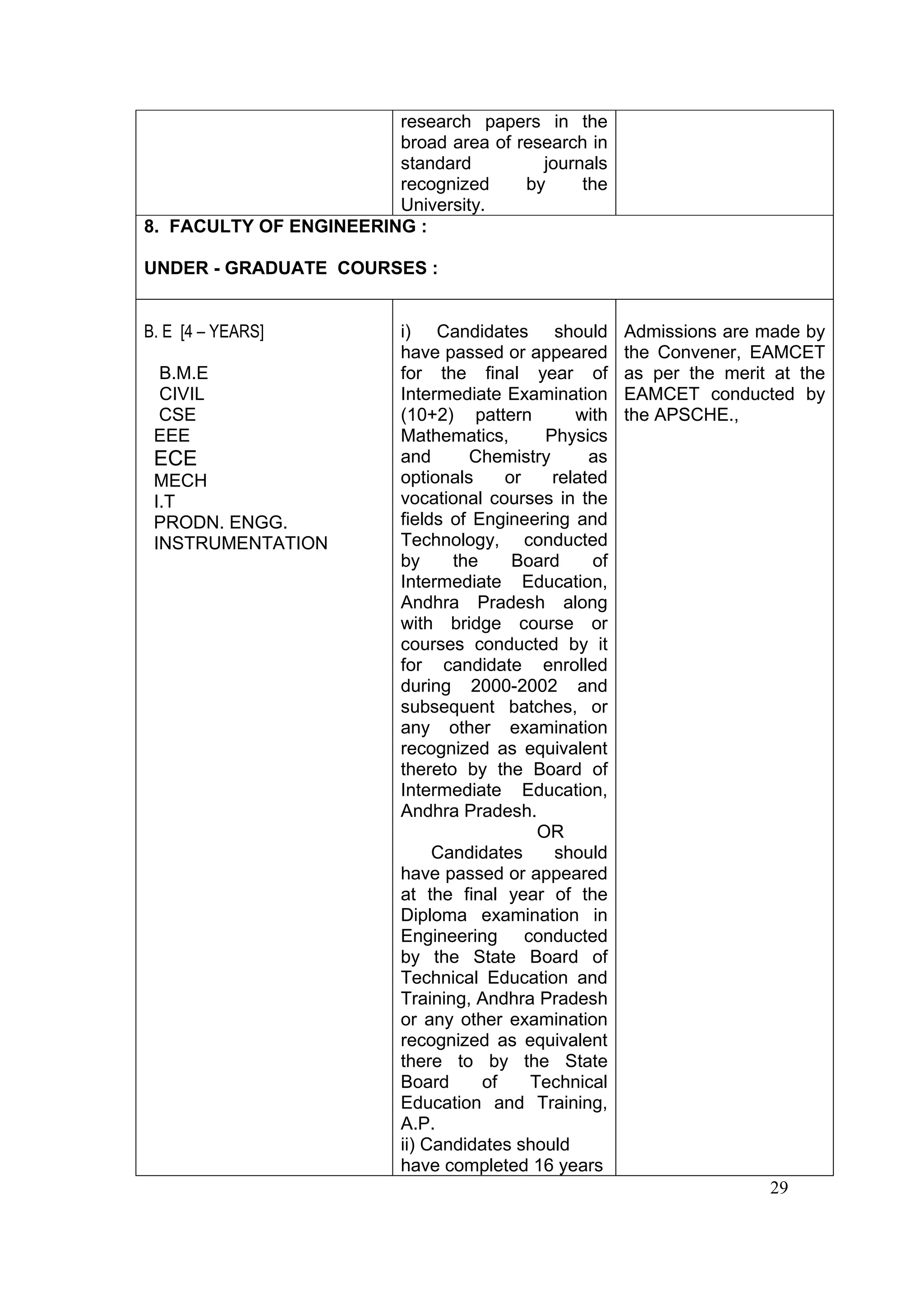 research papers in the
                        broad area of research in
                        standard         journals
                        recognized     by     the
                        University.
8. FACULTY OF ENGINEERING :

UNDER - GRADUATE COURSES :


B. E [4 – YEARS]           i) Candidates should           Admissions are made by
                           have passed or appeared        the Convener, EAMCET
 B.M.E                     for the final year of          as per the merit at the
 CIVIL                     Intermediate Examination       EAMCET conducted by
 CSE                       (10+2) pattern         with    the APSCHE.,
 EEE                       Mathematics,       Physics
 ECE                       and      Chemistry       as
 MECH                      optionals     or    related
 I.T                       vocational courses in the
 PRODN. ENGG.              fields of Engineering and
 INSTRUMENTATION           Technology, conducted
                           by     the     Board      of
                           Intermediate Education,
                           Andhra Pradesh along
                           with bridge course or
                           courses conducted by it
                           for candidate enrolled
                           during 2000-2002 and
                           subsequent batches, or
                           any other examination
                           recognized as equivalent
                           thereto by the Board of
                           Intermediate Education,
                           Andhra Pradesh.
                                             OR
                                Candidates     should
                           have passed or appeared
                           at the final year of the
                           Diploma examination in
                           Engineering conducted
                           by the State Board of
                           Technical Education and
                           Training, Andhra Pradesh
                           or any other examination
                           recognized as equivalent
                           there to by the State
                           Board      of    Technical
                           Education and Training,
                           A.P.
                           ii) Candidates should
                           have completed 16 years
                                                                          29
 