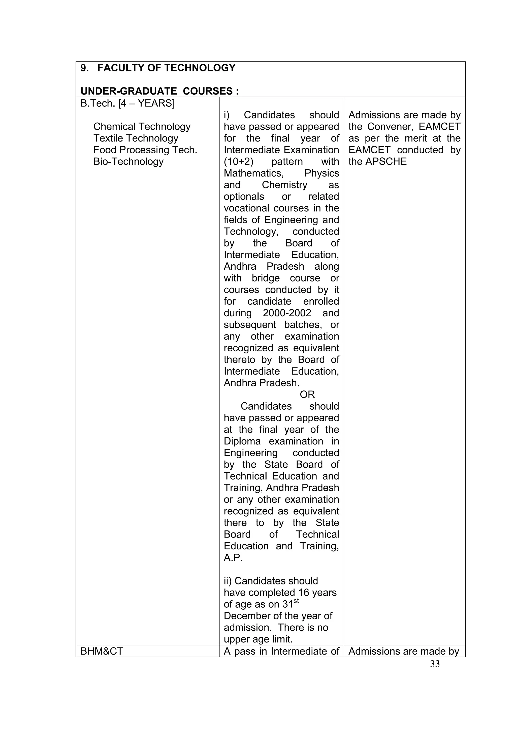 9. FACULTY OF TECHNOLOGY

UNDER-GRADUATE COURSES :
B.Tech. [4 – YEARS]
                         i) Candidates should           Admissions are made by
   Chemical Technology   have passed or appeared        the Convener, EAMCET
   Textile Technology    for the final year of          as per the merit at the
   Food Processing Tech. Intermediate Examination       EAMCET conducted by
   Bio-Technology        (10+2)     pattern     with    the APSCHE
                         Mathematics,       Physics
                         and      Chemistry       as
                         optionals     or    related
                         vocational courses in the
                         fields of Engineering and
                         Technology, conducted
                         by     the     Board      of
                         Intermediate Education,
                         Andhra Pradesh along
                         with bridge course or
                         courses conducted by it
                         for candidate enrolled
                         during 2000-2002 and
                         subsequent batches, or
                         any other examination
                         recognized as equivalent
                         thereto by the Board of
                         Intermediate Education,
                         Andhra Pradesh.
                                           OR
                              Candidates     should
                         have passed or appeared
                         at the final year of the
                         Diploma examination in
                         Engineering conducted
                         by the State Board of
                         Technical Education and
                         Training, Andhra Pradesh
                         or any other examination
                         recognized as equivalent
                         there to by the State
                         Board      of    Technical
                         Education and Training,
                         A.P.

                             ii) Candidates should
                             have completed 16 years
                             of age as on 31st
                             December of the year of
                             admission. There is no
                             upper age limit.
BHM&CT                       A pass in Intermediate of Admissions are made by
                                                                       33
 