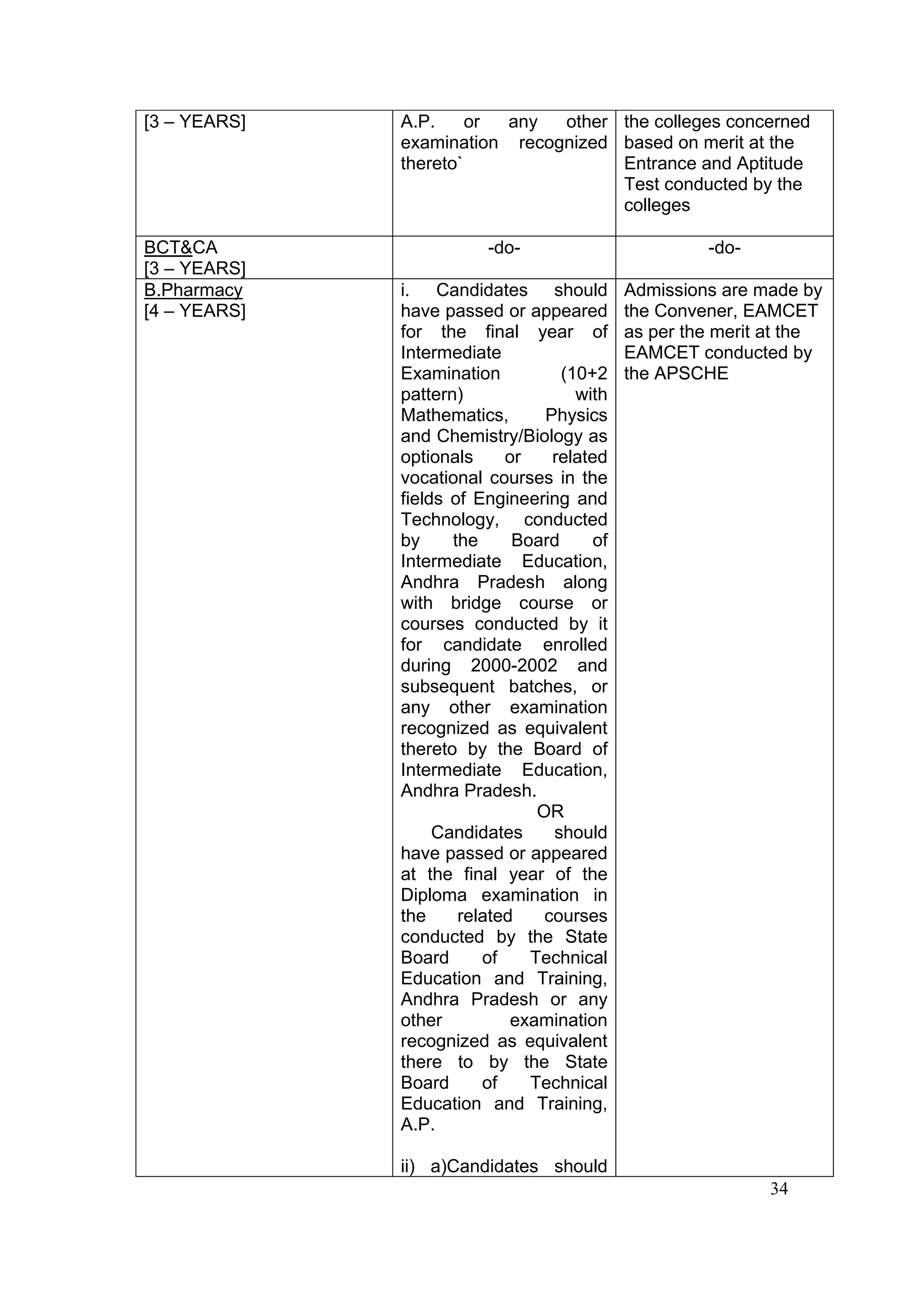 [3 – YEARS]   A.P.     or any  other the colleges concerned
              examination recognized based on merit at the
              thereto`               Entrance and Aptitude
                                     Test conducted by the
                                     colleges

BCT&CA                   -do-                         -do-
[3 – YEARS]
B.Pharmacy    i. Candidates should           Admissions are made by
[4 – YEARS]   have passed or appeared        the Convener, EAMCET
              for the final year of          as per the merit at the
              Intermediate                   EAMCET conducted by
              Examination          (10+2     the APSCHE
              pattern)               with
              Mathematics,       Physics
              and Chemistry/Biology as
              optionals     or    related
              vocational courses in the
              fields of Engineering and
              Technology, conducted
              by     the     Board      of
              Intermediate Education,
              Andhra Pradesh along
              with bridge course or
              courses conducted by it
              for candidate enrolled
              during 2000-2002 and
              subsequent batches, or
              any other examination
              recognized as equivalent
              thereto by the Board of
              Intermediate Education,
              Andhra Pradesh.
                                OR
                   Candidates     should
              have passed or appeared
              at the final year of the
              Diploma examination in
              the     related    courses
              conducted by the State
              Board      of    Technical
              Education and Training,
              Andhra Pradesh or any
              other          examination
              recognized as equivalent
              there to by the State
              Board      of    Technical
              Education and Training,
              A.P.

              ii) a)Candidates should
                                                             34
 