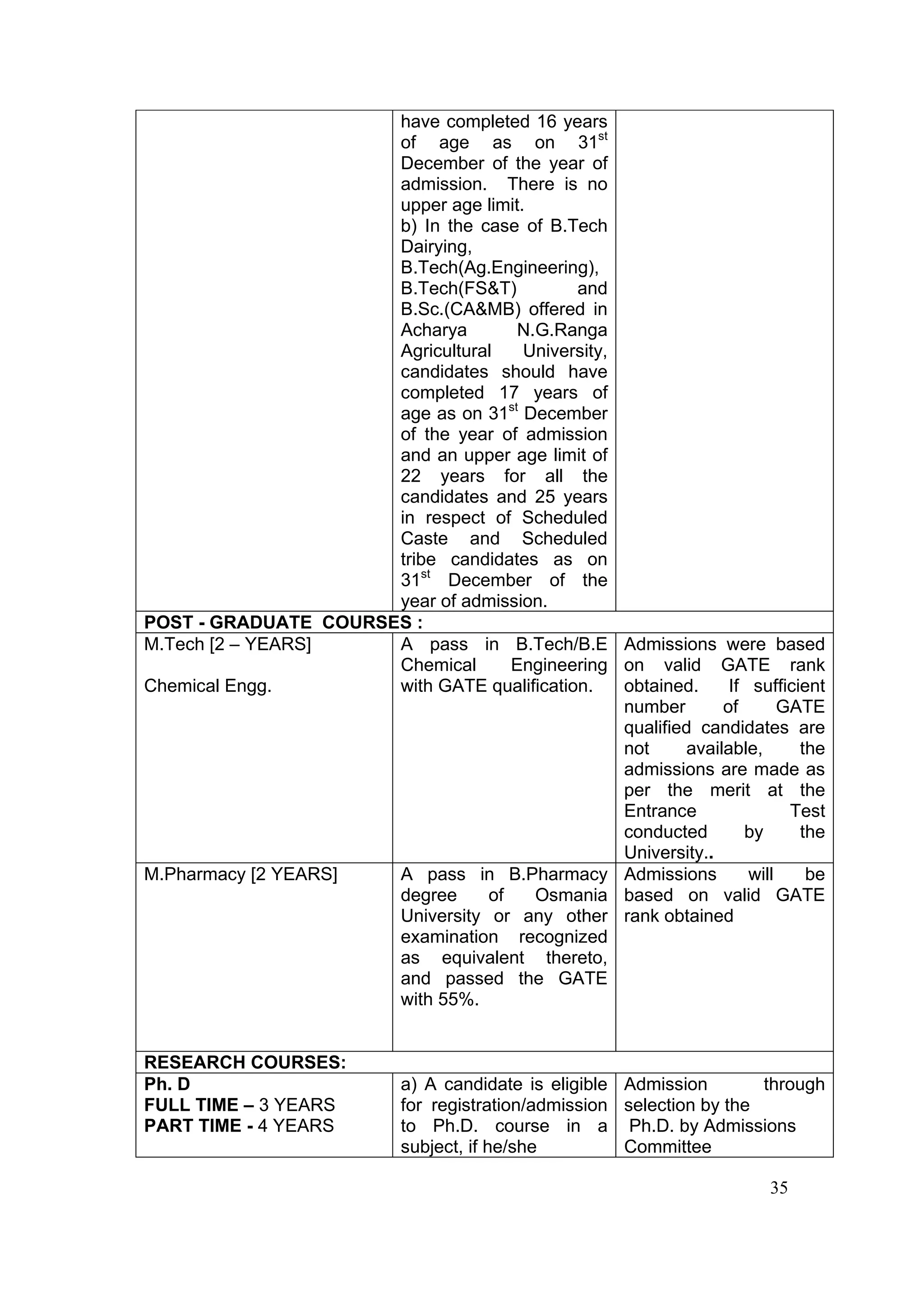 have completed 16 years
                      of age as on 31st
                      December of the year of
                      admission. There is no
                      upper age limit.
                      b) In the case of B.Tech
                      Dairying,
                      B.Tech(Ag.Engineering),
                      B.Tech(FS&T)          and
                      B.Sc.(CA&MB) offered in
                      Acharya        N.G.Ranga
                      Agricultural    University,
                      candidates should have
                      completed 17 years of
                      age as on 31st December
                      of the year of admission
                      and an upper age limit of
                      22 years for all the
                      candidates and 25 years
                      in respect of Scheduled
                      Caste and Scheduled
                      tribe candidates as on
                      31st December of the
                      year of admission.
POST - GRADUATE COURSES :
M.Tech [2 – YEARS]    A pass in B.Tech/B.E Admissions were based
                      Chemical      Engineering on valid GATE rank
Chemical Engg.        with GATE qualification.    obtained.     If sufficient
                                                  number       of       GATE
                                                  qualified candidates are
                                                  not     available,      the
                                                  admissions are made as
                                                  per the merit at the
                                                  Entrance               Test
                                                  conducted       by      the
                                                  University..
M.Pharmacy [2 YEARS]  A pass in B.Pharmacy Admissions              will    be
                      degree     of    Osmania based on valid GATE
                      University or any other rank obtained
                      examination recognized
                      as equivalent thereto,
                      and passed the GATE
                      with 55%.


RESEARCH COURSES:
Ph. D                        a) A candidate is eligible Admission        through
FULL TIME – 3 YEARS          for registration/admission selection by the
PART TIME - 4 YEARS          to Ph.D. course in a Ph.D. by Admissions
                             subject, if he/she         Committee

                                                                         35
 
