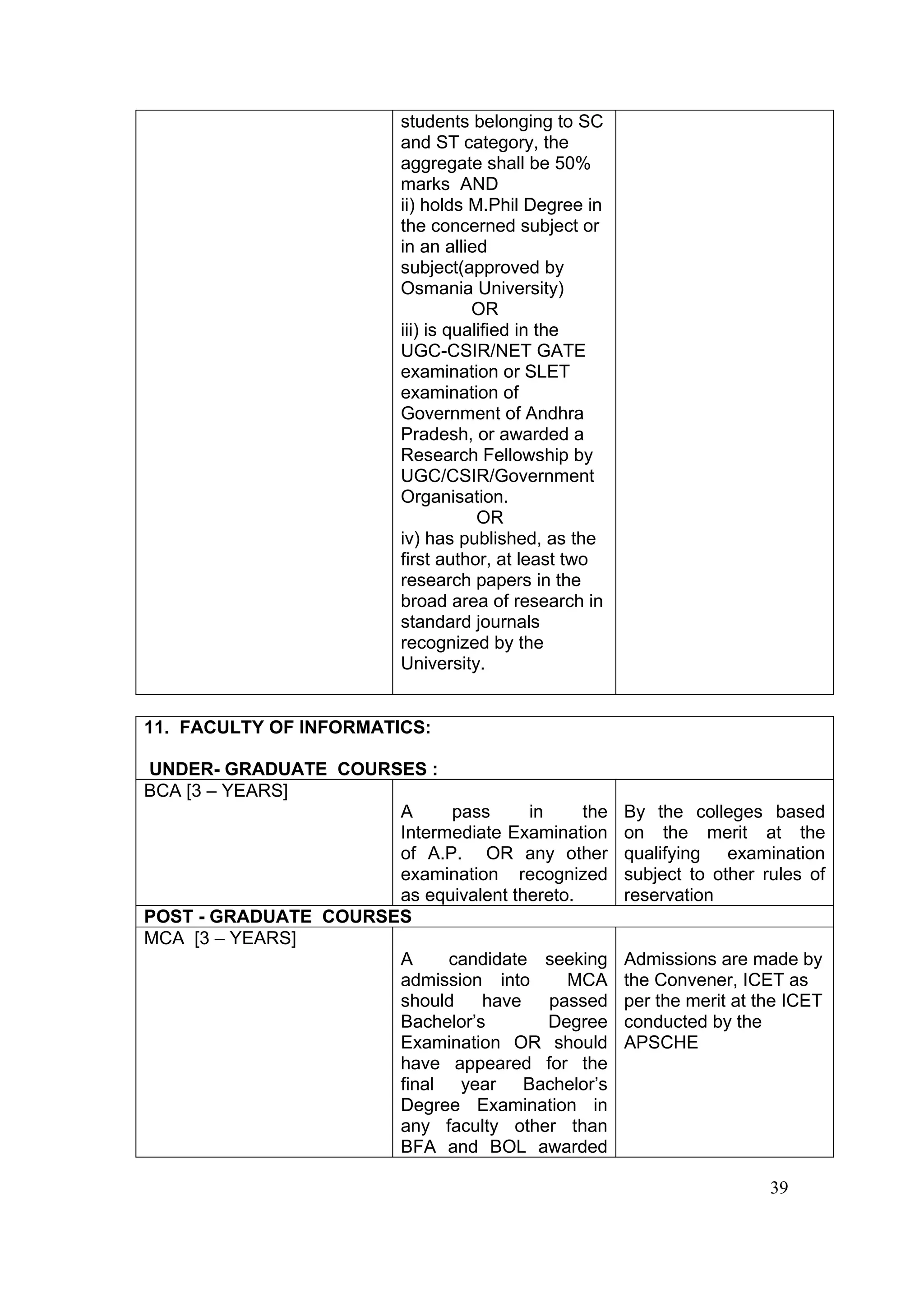 students belonging to SC
                          and ST category, the
                          aggregate shall be 50%
                          marks AND
                          ii) holds M.Phil Degree in
                          the concerned subject or
                          in an allied
                          subject(approved by
                          Osmania University)
                                     OR
                          iii) is qualified in the
                          UGC-CSIR/NET GATE
                          examination or SLET
                          examination of
                          Government of Andhra
                          Pradesh, or awarded a
                          Research Fellowship by
                          UGC/CSIR/Government
                          Organisation.
                                      OR
                          iv) has published, as the
                          first author, at least two
                          research papers in the
                          broad area of research in
                          standard journals
                          recognized by the
                          University.


11. FACULTY OF INFORMATICS:

UNDER- GRADUATE COURSES :
BCA [3 – YEARS]
                      A     pass      in     the       By the colleges based
                      Intermediate Examination         on the merit at the
                      of A.P. OR any other             qualifying examination
                      examination recognized           subject to other rules of
                      as equivalent thereto.           reservation
POST - GRADUATE COURSES
MCA [3 – YEARS]
                      A     candidate seeking          Admissions are made by
                      admission into       MCA         the Convener, ICET as
                      should    have     passed        per the merit at the ICET
                      Bachelor’s         Degree        conducted by the
                      Examination OR should            APSCHE
                      have appeared for the
                      final year Bachelor’s
                      Degree Examination in
                      any faculty other than
                      BFA and BOL awarded

                                                                         39
 