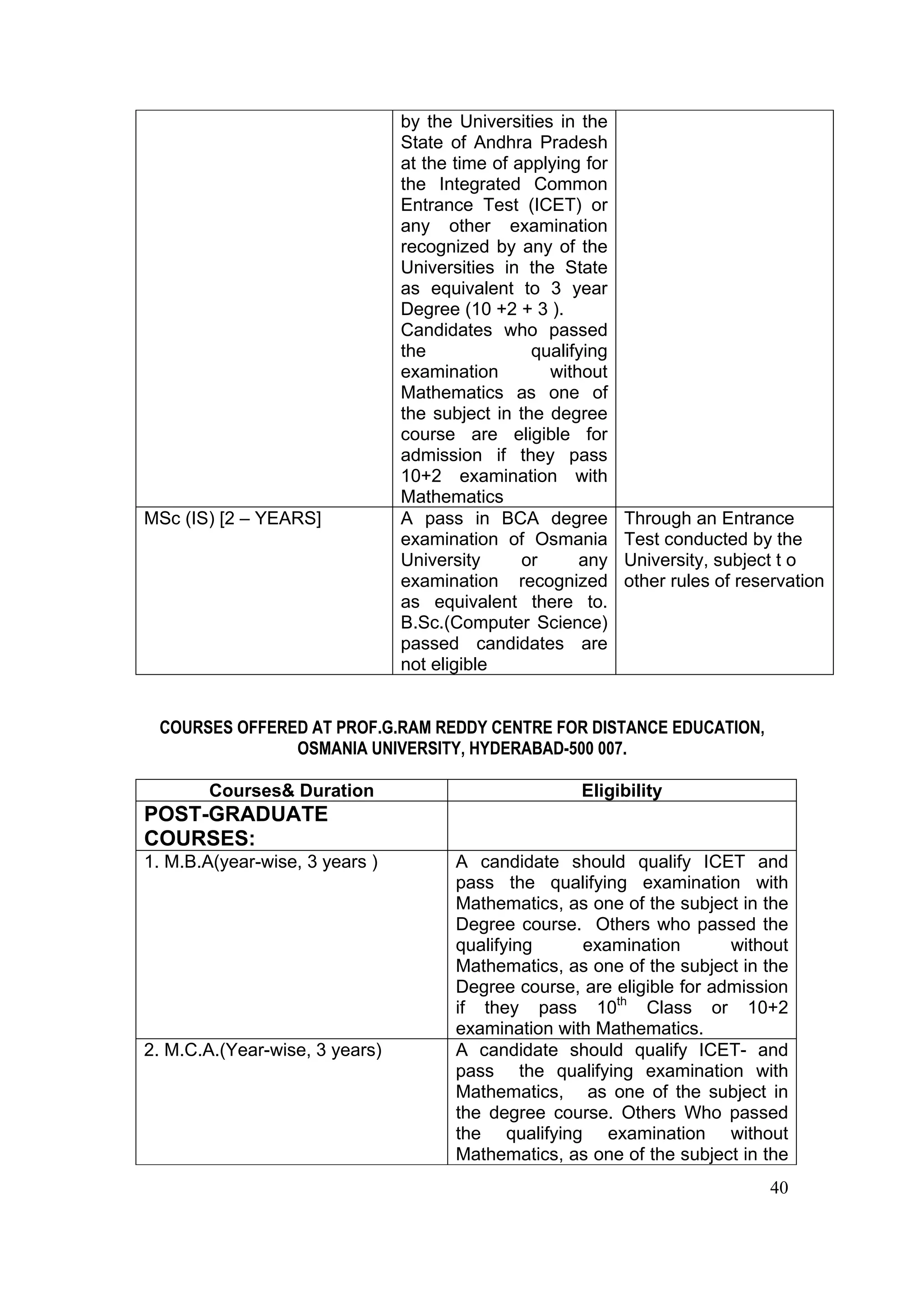 by the Universities in the
                                State of Andhra Pradesh
                                at the time of applying for
                                the Integrated Common
                                Entrance Test (ICET) or
                                any other examination
                                recognized by any of the
                                Universities in the State
                                as equivalent to 3 year
                                Degree (10 +2 + 3 ).
                                Candidates who passed
                                the              qualifying
                                examination        without
                                Mathematics as one of
                                the subject in the degree
                                course are eligible for
                                admission if they pass
                                10+2 examination with
                                Mathematics
MSc (IS) [2 – YEARS]            A pass in BCA degree          Through an Entrance
                                examination of Osmania        Test conducted by the
                                University      or     any    University, subject t o
                                examination recognized        other rules of reservation
                                as equivalent there to.
                                B.Sc.(Computer Science)
                                passed candidates are
                                not eligible


 COURSES OFFERED AT PROF.G.RAM REDDY CENTRE FOR DISTANCE EDUCATION,
               OSMANIA UNIVERSITY, HYDERABAD-500 007.

        Courses& Duration                              Eligibility
POST-GRADUATE
COURSES:
1. M.B.A(year-wise, 3 years )          A candidate should qualify ICET and
                                       pass the qualifying examination with
                                       Mathematics, as one of the subject in the
                                       Degree course. Others who passed the
                                       qualifying     examination        without
                                       Mathematics, as one of the subject in the
                                       Degree course, are eligible for admission
                                       if they pass 10th Class or 10+2
                                       examination with Mathematics.
2. M.C.A.(Year-wise, 3 years)          A candidate should qualify ICET- and
                                       pass the qualifying examination with
                                       Mathematics, as one of the subject in
                                       the degree course. Others Who passed
                                       the qualifying examination without
                                       Mathematics, as one of the subject in the
                                                                                40
 