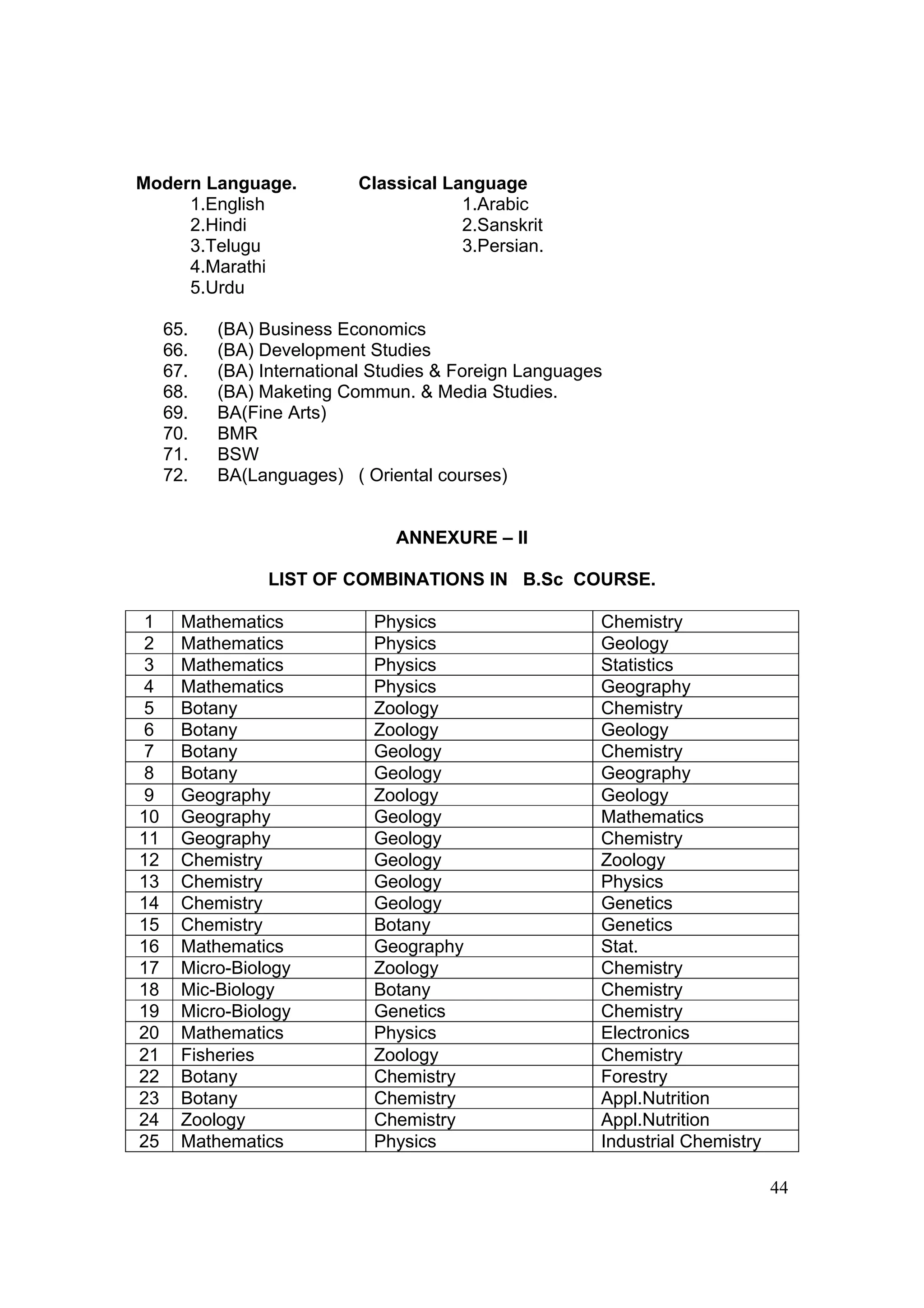 Modern Language.           Classical Language
     1.English                         1.Arabic
     2.Hindi                           2.Sanskrit
     3.Telugu                          3.Persian.
     4.Marathi
     5.Urdu

     65.   (BA) Business Economics
     66.   (BA) Development Studies
     67.   (BA) International Studies & Foreign Languages
     68.   (BA) Maketing Commun. & Media Studies.
     69.   BA(Fine Arts)
     70.   BMR
     71.   BSW
     72.   BA(Languages) ( Oriental courses)


                                ANNEXURE – II

                 LIST OF COMBINATIONS IN B.Sc COURSE.

1      Mathematics           Physics                    Chemistry
2      Mathematics           Physics                    Geology
3      Mathematics           Physics                    Statistics
4      Mathematics           Physics                    Geography
5      Botany                Zoology                    Chemistry
6      Botany                Zoology                    Geology
7      Botany                Geology                    Chemistry
8      Botany                Geology                    Geography
9      Geography             Zoology                    Geology
10     Geography             Geology                    Mathematics
11     Geography             Geology                    Chemistry
12     Chemistry             Geology                    Zoology
13     Chemistry             Geology                    Physics
14     Chemistry             Geology                    Genetics
15     Chemistry             Botany                     Genetics
16     Mathematics           Geography                  Stat.
17     Micro-Biology         Zoology                    Chemistry
18     Mic-Biology           Botany                     Chemistry
19     Micro-Biology         Genetics                   Chemistry
20     Mathematics           Physics                    Electronics
21     Fisheries             Zoology                    Chemistry
22     Botany                Chemistry                  Forestry
23     Botany                Chemistry                  Appl.Nutrition
24     Zoology               Chemistry                  Appl.Nutrition
25     Mathematics           Physics                    Industrial Chemistry

                                                                               44
 