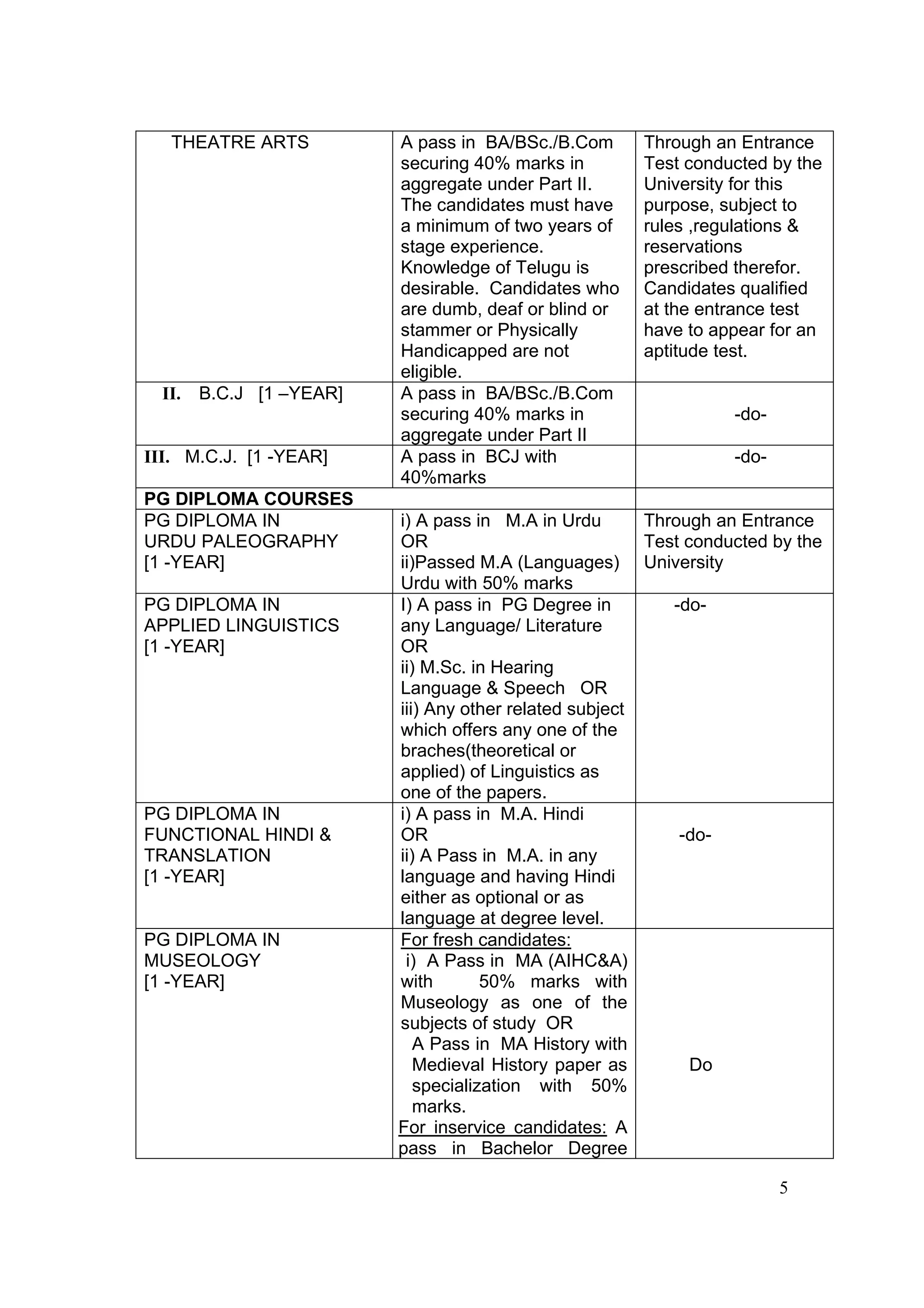 THEATRE ARTS           A pass in BA/BSc./B.Com       Through an Entrance
                          securing 40% marks in         Test conducted by the
                          aggregate under Part II.      University for this
                          The candidates must have      purpose, subject to
                          a minimum of two years of     rules ,regulations &
                          stage experience.             reservations
                          Knowledge of Telugu is        prescribed therefor.
                          desirable. Candidates who     Candidates qualified
                          are dumb, deaf or blind or    at the entrance test
                          stammer or Physically         have to appear for an
                          Handicapped are not           aptitude test.
                          eligible.
  II.   B.C.J [1 –YEAR]   A pass in BA/BSc./B.Com
                          securing 40% marks in                    -do-
                          aggregate under Part II
III. M.C.J. [1 -YEAR]     A pass in BCJ with                       -do-
                          40%marks
PG DIPLOMA COURSES
PG DIPLOMA IN             i) A pass in M.A in Urdu       Through an Entrance
URDU PALEOGRAPHY          OR                             Test conducted by the
[1 -YEAR]                 ii)Passed M.A (Languages) University
                          Urdu with 50% marks
PG DIPLOMA IN             I) A pass in PG Degree in         -do-
APPLIED LINGUISTICS       any Language/ Literature
[1 -YEAR]                 OR
                          ii) M.Sc. in Hearing
                          Language & Speech OR
                          iii) Any other related subject
                          which offers any one of the
                          braches(theoretical or
                          applied) of Linguistics as
                          one of the papers.
PG DIPLOMA IN             i) A pass in M.A. Hindi
FUNCTIONAL HINDI &        OR                                 -do-
TRANSLATION               ii) A Pass in M.A. in any
[1 -YEAR]                 language and having Hindi
                          either as optional or as
                          language at degree level.
PG DIPLOMA IN             For fresh candidates:
MUSEOLOGY                  i) A Pass in MA (AIHC&A)
[1 -YEAR]                 with        50% marks with
                          Museology as one of the
                          subjects of study OR
                             A Pass in MA History with
                             Medieval History paper as         Do
                             specialization with 50%
                             marks.
                          For inservice candidates: A
                          pass in Bachelor Degree

                                                                          5
 
