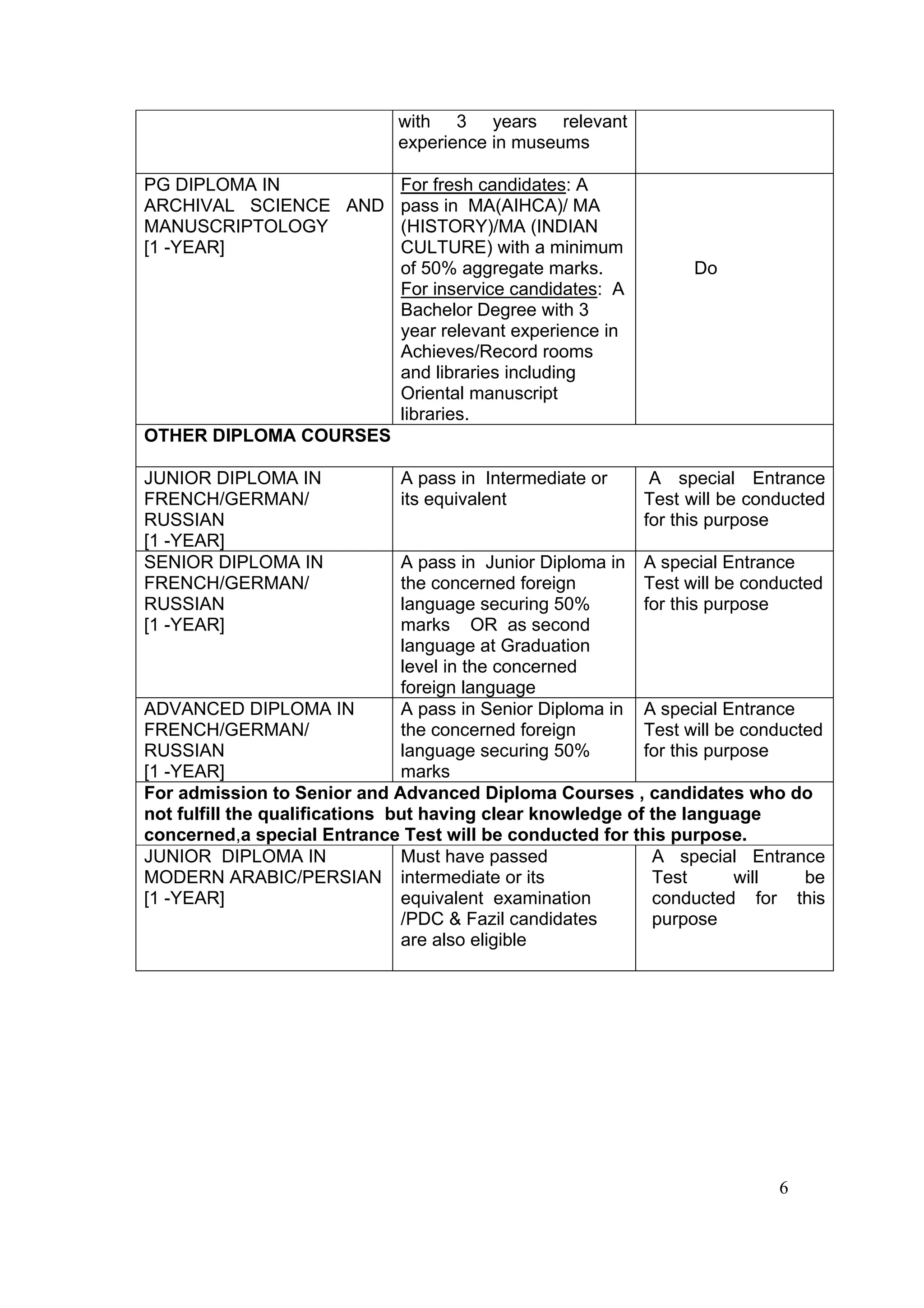 with 3 years relevant
                              experience in museums

PG DIPLOMA IN         For fresh candidates: A
ARCHIVAL SCIENCE AND pass in MA(AIHCA)/ MA
MANUSCRIPTOLOGY       (HISTORY)/MA (INDIAN
[1 -YEAR]             CULTURE) with a minimum
                      of 50% aggregate marks.                     Do
                      For inservice candidates: A
                      Bachelor Degree with 3
                      year relevant experience in
                      Achieves/Record rooms
                      and libraries including
                      Oriental manuscript
                      libraries.
OTHER DIPLOMA COURSES

JUNIOR DIPLOMA IN             A pass in Intermediate or      A special Entrance
FRENCH/GERMAN/                its equivalent                Test will be conducted
RUSSIAN                                                     for this purpose
[1 -YEAR]
SENIOR DIPLOMA IN               A pass in Junior Diploma in A special Entrance
FRENCH/GERMAN/                  the concerned foreign       Test will be conducted
RUSSIAN                         language securing 50%       for this purpose
[1 -YEAR]                       marks OR as second
                                language at Graduation
                                level in the concerned
                                foreign language
ADVANCED DIPLOMA IN             A pass in Senior Diploma in A special Entrance
FRENCH/GERMAN/                  the concerned foreign       Test will be conducted
RUSSIAN                         language securing 50%       for this purpose
[1 -YEAR]                       marks
For admission to Senior and Advanced Diploma Courses , candidates who do
not fulfill the qualifications but having clear knowledge of the language
concerned,a special Entrance Test will be conducted for this purpose.
JUNIOR DIPLOMA IN               Must have passed             A special Entrance
MODERN ARABIC/PERSIAN intermediate or its                    Test       will    be
[1 -YEAR]                       equivalent examination       conducted for this
                                /PDC & Fazil candidates      purpose
                                are also eligible




                                                                            6
 
