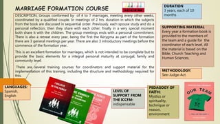 MARRIAGE FORMATION COURSE
DESCRIPTION. Groups conformed by of 4 to 7 marriages, meeting every other weeks,
coordinated by a qualified couple. In meetings of 2 hrs. duration in which the subjects
from the book are discussed in sequential order. Previously, each spouse study and do a
personal reflection, then they share with each other; finally in a very special moment
both share it with the children. The group meetings ends with a personal commitment.
There is also a retreat every year, being the first the Kerygma as part of the formation
there are 3 general meetings per year. There are also 3 introductory meetings before the
commence of the formation year.
This is an excellent formation for marriages, which is not intended to be complete but to
provide the basic elements for a integral personal maturity at conjugal, family and
community level.
There are several training courses for coordinators and support material for the
implementation of this training, including the structure and methodology required for
this.
SUPPORTING MATERIAL
Every year a formation book is
provided to the members of
the team and a guide for the
coordinator of each level. All
the material is based on the
Bible, Church Teaching and
Human Sciences.
LANGUAGES:
Spanish,
English
LEVEL OF
SUPPORT FROM
THE ICCFM:
indispensable
DURATION
3 years, each of 10
months
METHODOLOGY:
See-Judge-Act
PEDAGOGY OF
FAITH:
Mystics or
spirituality,
technique or
reason,
environment
 