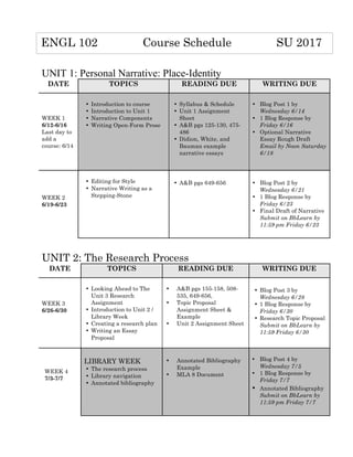 UNIT 1: Personal Narrative: Place-Identity
DATE TOPICS READING DUE WRITING DUE
WEEK 1
6/12-6/16
Last day to
add a
course: 6/14
• Introduction to course
• Introduction to Unit 1
• Narrative Components
• Writing Open-Form Prose
	
  
	
  
• Syllabus & Schedule
• Unit 1 Assignment
Sheet
• A&B pgs 125-130, 475-
486
• Didion, White, and
Bauman example
narrative essays
• Blog Post 1 by
Wednesday 6/14
• 1 Blog Response by
Friday 6/16
• Optional Narrative
Essay Rough Draft
Email by Noon Saturday
6/18
WEEK 2
6/19-6/23
• Editing for Style
• Narrative Writing as a
Stepping-Stone
	
  
	
  
• A&B pgs 649-656
	
  
• Blog Post 2 by
Wednesday 6/21
• 1 Blog Response by
Friday 6/23
• Final Draft of Narrative
Submit on BbLearn by
11:59 pm Friday 6/23	
  
UNIT 2: The Research Process
DATE TOPICS READING DUE WRITING DUE
WEEK 3
6/26-6/30
• Looking Ahead to The
Unit 3 Research
Assignment
• Introduction to Unit 2 /
Library Week
• Creating a research plan
• Writing an Essay
Proposal
• A&B pgs 155-158, 508-
535, 649-656,
• Topic Proposal
Assignment Sheet &
Example
• Unit 2 Assignment Sheet
	
  
• Blog Post 3 by
Wednesday 6/28
• 1 Blog Response by
Friday 6/30
• Research Topic Proposal
Submit on BbLearn by
11:59 Friday 6/30
LIBRARY WEEK
• The research process
• Library navigation
• Annotated bibliography
• Annotated Bibliography
Example
• MLA 8 Document
• Blog Post 4 by
Wednesday 7/5
• 1 Blog Response by
Friday 7/7
• Annotated Bibliography 	
  
Submit on BbLearn by
11:59 pm Friday 7/7	
  
ENGL 102 Course Schedule SU 2017
WEEK 4
7/3-7/7
 