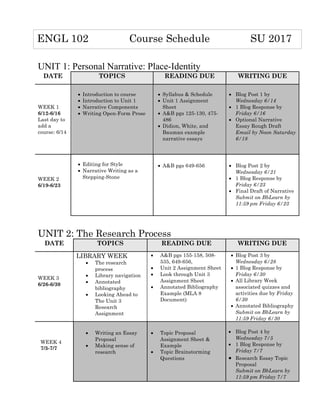 UNIT 1: Personal Narrative: Place-Identity
DATE TOPICS READING DUE WRITING DUE
WEEK 1
6/12-6/16
Last day to
add a
course: 6/14
•   Introduction to course
•   Introduction to Unit 1
•   Narrative Components
•   Writing Open-Form Prose
	
  
	
  
•   Syllabus & Schedule
•   Unit 1 Assignment
Sheet
•   A&B pgs 125-130, 475-
486
•   Didion, White, and
Bauman example
narrative essays
•   Blog Post 1 by
Wednesday 6/14
•   1 Blog Response by
Friday 6/16
•   Optional Narrative
Essay Rough Draft
Email by Noon Saturday
6/18
WEEK 2
6/19-6/23
•   Editing for Style
•   Narrative Writing as a
Stepping-Stone
	
  
	
  
•   A&B pgs 649-656
	
  
•   Blog Post 2 by
Wednesday 6/21
•   1 Blog Response by
Friday 6/23
•   Final Draft of Narrative
Submit on BbLearn by
11:59 pm Friday 6/23	
  
UNIT 2: The Research Process
DATE TOPICS READING DUE WRITING DUE
WEEK 3
6/26-6/30
LIBRARY WEEK
•   The research
process
•   Library navigation
•   Annotated
bibliography
•   Looking Ahead to
The Unit 3
Research
Assignment
•   A&B pgs 155-158, 508-
535, 649-656,
•   Unit 2 Assignment Sheet
•   Look through Unit 3
Assignment Sheet
•   Annotated Bibliography
Example (MLA 8
Document)
•   Blog Post 3 by
Wednesday 6/28
•   1 Blog Response by
Friday 6/30
•   All Library Week
associated quizzes and
activities due by Friday
6/30
•   Annotated Bibliography
Submit on BbLearn by
11:59 Friday 6/30
•   Writing an Essay
Proposal
•   Making sense of
research
•   Topic Proposal
Assignment Sheet &
Example
•   Topic Brainstorming
Questions
•   Blog Post 4 by
Wednesday 7/5
•   1 Blog Response by
Friday 7/7
•   Research Essay Topic
Proposal	
  
Submit on BbLearn by
11:59 pm Friday 7/7	
  
ENGL 102 Course Schedule SU 2017
WEEK 4
7/3-7/7
 