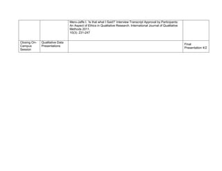 Mero-Jaffe I. ‘Is that what I Said?’ Interview Transcript Approval by Participants:
An Aspect of Ethics in Qualitative Research. International Journal of Qualitative
Methods 2011,
10(3): 231-247
Closing On-
Campus
Session
Qualitative Data
Presentations
Final
Presentation 4/2
 