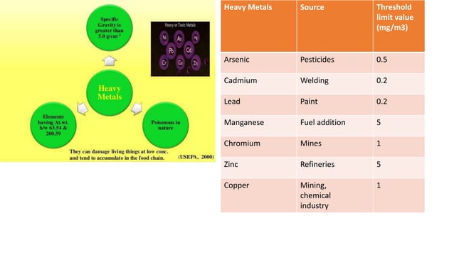 BIOSORPTION OF HEAVY METALS BY VARIOUS ORGANISMS (BACTERIA, ALGAE AND ...