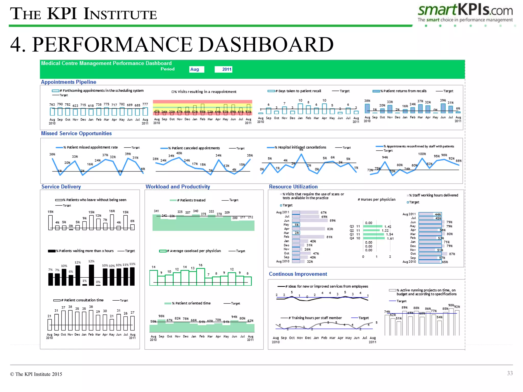 KPI Course slides | PDF