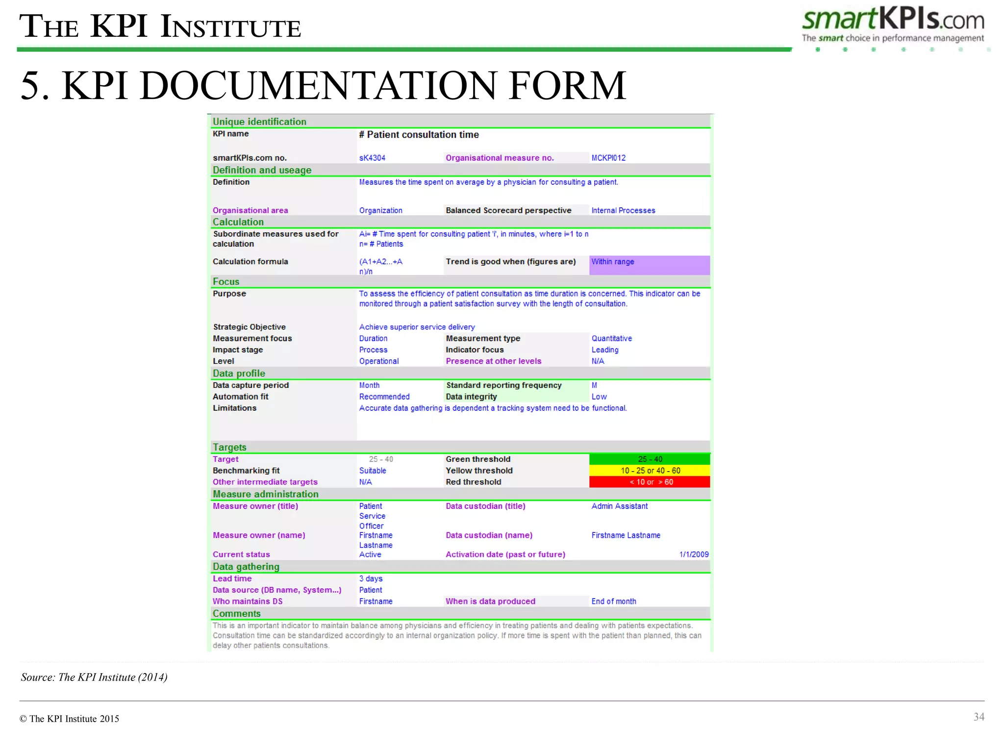 KPI Course slides | PDF