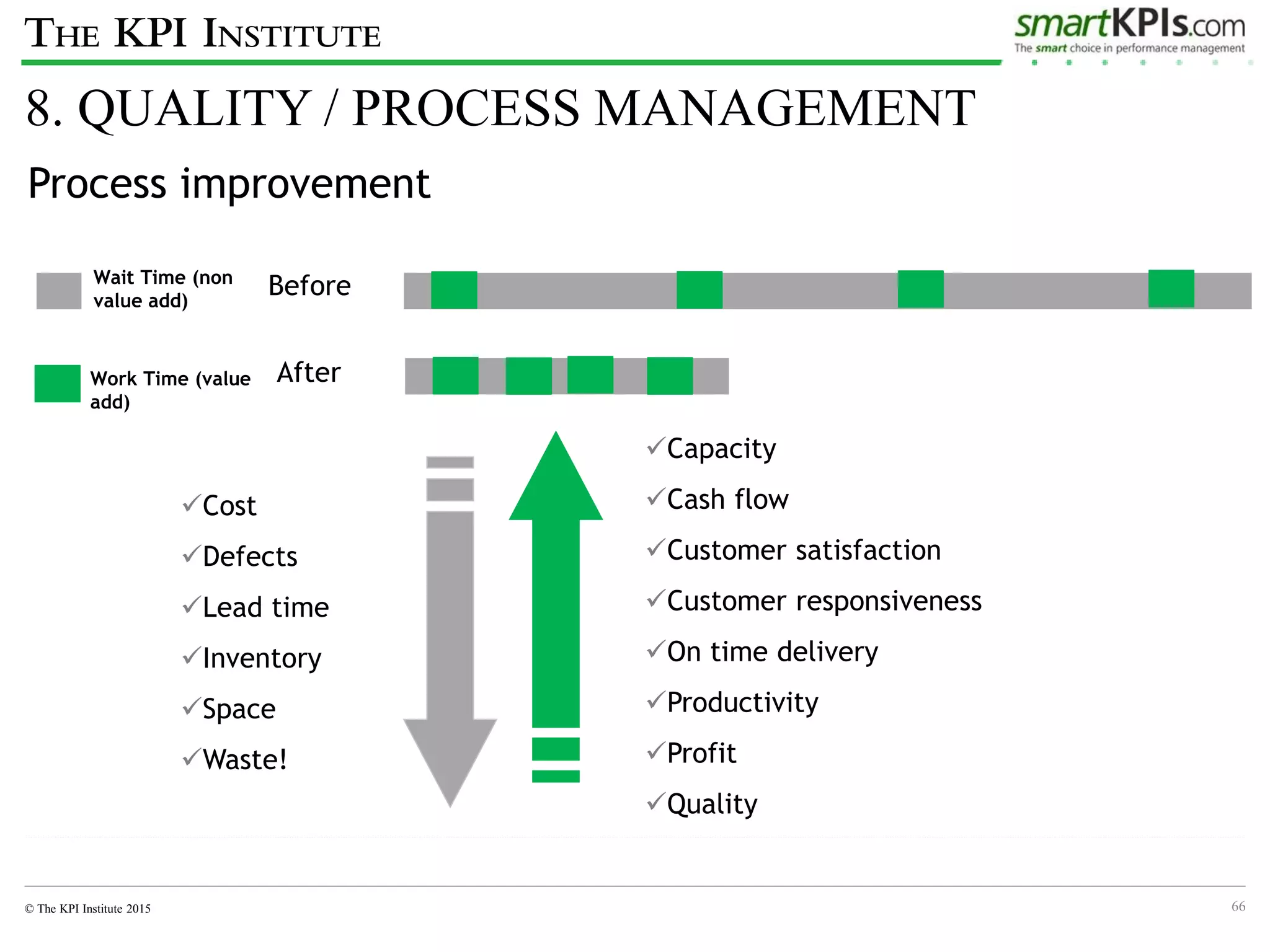 KPI Course slides | PDF
