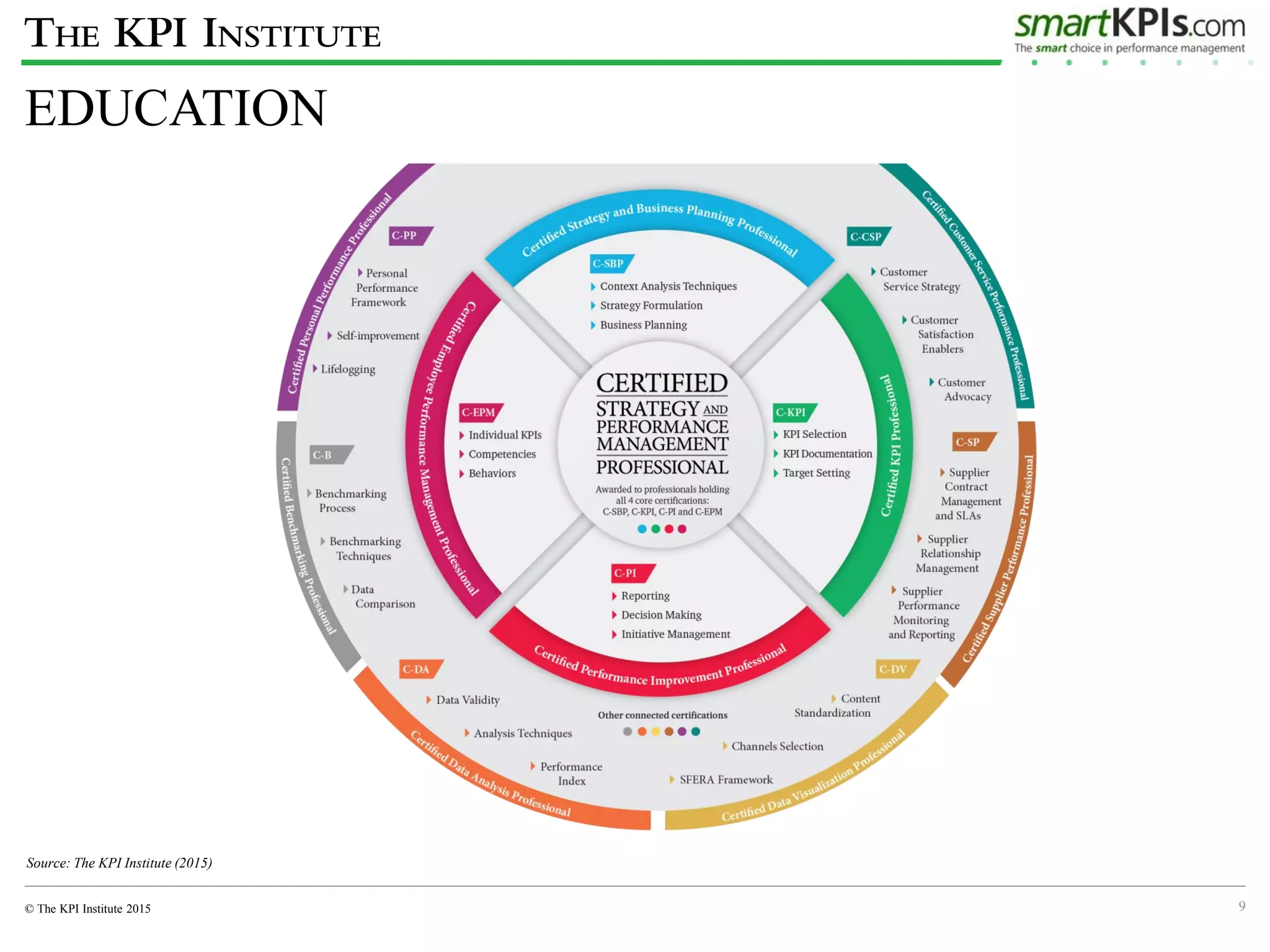 KPI Course slides | PDF