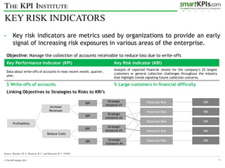 Key Risk Indicator Slide KPI Course slides | PDF