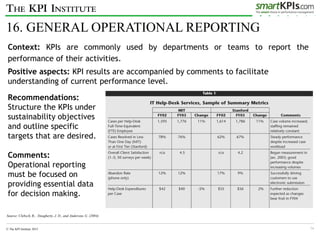 KPI Course slides | PDF