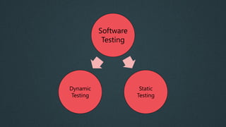 Software
Testing
Static
Testing
Dynamic
Testing
 