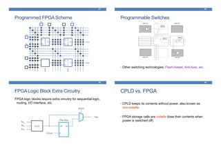 37
Programmed FPGA Scheme Programmable Switches
• Other switching technologies: Flash-based, Anti-fuse, etc.
38
FPGA Logic Block Extra Circuitry
FPGA logic blocks require extra circuitry for sequential logic,
routing, I/O interface, etc.
39 40
CPLD vs. FPGA
• CPLD keeps its contents without power, also known as
non-volatile
• FPGA storage cells are volatile (lose their contents when
power is switched off)
 