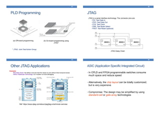 41
PLD Programming
(a) Off-board programming (b) On-board programming using
JTAG*
* JTAG: Joint Test Action Group
42
JTAG
JTAG is a serial interface technology. The connector pins are:
•TDI: Test Data In
•TDO: Test Data Out
•TCK: Test Clock
•TMS: Test Mode Select
•TRST: Test Reset (optional)
JTAG Daisy Chain
43
Other JTAG Applications
Examples:
•Boundary Scan: the ability to set and read the values on pins without direct physical access
•Xilinx ChipScope Technology: for in-system run-time debugging
Ref: https://www.xjtag.com/about-jtag/jtag-a-technical-overview
44
ASIC (Application Specific Integrated Circuit)
• In CPLD and FPGA programmable switches consume
much space and reduce speed
• Alternatively, the chip layout can be totally customized;
but is very expensive
• Compromise: The design may be simplified by using
standard-cell or gate-array technologies
 