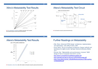 Xilinx’s Metastability Test Results
441
Ref: Xilinx Metastability Considerations (XAPP077.pdf January 1997, Available:
http://userweb.eng.gla.ac.uk/scott.roy/DCD3/technotes.pdf)
Altera’s Metastability Test Circuit
442
Ref: ftp://ftp.altera.com/pub/lit_req/document/an/an042.pdf
Altera’s Metastability Test Results
443
Ref: Metastability in Altera Devices (May 1999, Available: ftp://ftp.altera.com/pub/lit_req/document/an/an042.pdf)
Further Readings on Metastability
444
• Kilts, Steve. Advanced FPGA design: architecture, implementation,
and optimization. John Wiley & Sons, 2007.
• Arora, Mohit. The art of hardware architecture: Design methods and
techniques for digital circuits. Springer Science & Business Media,
2011.
• Ginosar, Ran. "Metastability and synchronizers: A tutorial." IEEE
Design & Test of Computers 28.5 (2011): 23-35.
• http://www.ti.com/jp/lit/an/scza004a/scza004a.pdf
• http://userweb.eng.gla.ac.uk/scott.roy/DCD3/technotes.pdf
• https://www.altera.com/en_US/pdfs/literature/wp/wp-01082-quartus-
ii-metastability.pdf
 