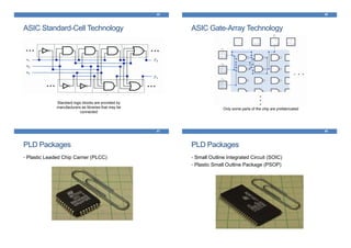 45
ASIC Standard-Cell Technology
Standard logic blocks are provided by
manufacturers as libraries that may be
connected
46
ASIC Gate-Array Technology
Only some parts of the chip are prefabricated
47
PLD Packages
• Plastic Leaded Chip Carrier (PLCC)
48
PLD Packages
• Small Outline Integrated Circuit (SOIC)
• Plastic Small Outline Package (PSOP)
 