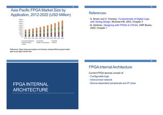 61
Asia Pacific FPGA Market Size by
Application, 2012-2022 (USD Million)
Reference: https://www.gminsights.com/industry-analysis/field-programmable-
gate-array-fpga-market-size
62
References:
• S. Brown and Z. Vranesic, Fundamentals of Digital Logic
with Verilog Design, McGraw-Hill, 2003, Chapter 3
• B. Zeidman, Designing with FPGAs & CPLDs, CMP Books,
2002, Chapter 1
FPGA INTERNAL
ARCHITECTURE
FPGA Internal Architecture
Current FPGA devices consist of:
• Configurable logic
• Interconnect network
• Device-dependent peripherals and IP cores
64
 