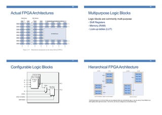 Actual FPGAArchitectures
69
Multipurpose Logic Blocks
Logic blocks are commonly multi-purpose:
• Shift Registers
• Memory (RAM)
• Look-up-tables (LUT)
70
Configurable Logic Blocks
71
Hierarchical FPGAArchitecture
72
The left part slices of a CLB (SLICEM) can be configured either as combinatorial logic, or can be use as 16-bit SRAM or as
shift register while right-hand slices. The SLICEL can only be configured as combinatorial logic.
 