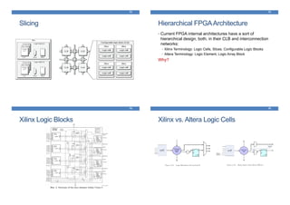 Slicing
73
Hierarchical FPGAArchitecture
• Current FPGA internal architectures have a sort of
hierarchical design, both, in their CLB and interconnection
networks:
• Xilinx Terminology: Logic Cells, Slices, Configurable Logic Blocks
• Altera Terminology: Logic Element, Logic Array Block
Why?
74
Xilinx Logic Blocks
75
Xilinx vs. Altera Logic Cells
76
 