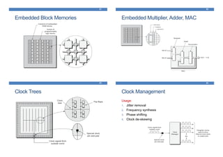 Embedded Block Memories
81
Embedded Multiplier, Adder, MAC
82
Clock Trees
83
Clock Management
Usage:
1. Jitter removal
2. Frequency synthesis
3. Phase shifting
4. Clock de-skewing
84
 