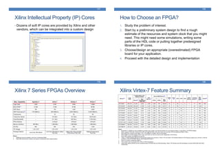 Xilinx Intellectual Property (IP) Cores
• Dozens of soft IP cores are provided by Xilinx and other
vendors, which can be integrated into a custom design
117
How to Choose an FPGA?
1. Study the problem of interest.
2. Start by a preliminary system design to find a rough
estimate of the resources and system clock that you might
need. This might need some simulations, writing some
parts of the HDL code or putting together predesigned
libraries or IP cores.
3. Choose/design an appropriate (overestimated) FPGA
board for your application.
4. Proceed with the detailed design and implementation
118
Xilinx 7 Series FPGAs Overview
119
Xilinx Virtex-7 Feature Summary
120
 