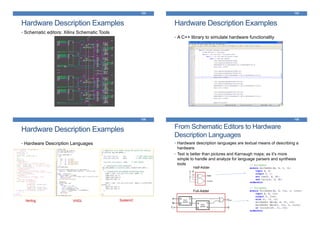 Hardware Description Examples
133
• Schematic editors: Xilinx Schematic Tools
Hardware Description Examples
134
• A C++ library to simulate hardware functionality
Hardware Description Examples
135
• Hardware Description Languages
Verilog VHDL SystemC
From Schematic Editors to Hardware
Description Languages
136
• Hardware description languages are textual means of describing a
hardware
• Text is better than pictures and Karnaugh maps; as it’s more
simple to handle and analyze for language parsers and synthesis
tools
Full-Adder
Half-Adder
 