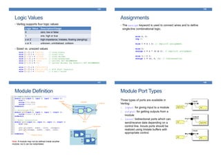 Logic Values
• Verilog supports four logic values
• Sized vs. unsized values
145
Logic Value Description/Usage
0 zero, low or false
1 one, high or true
z or Z high-impedance, tristates, floating (dangling)
x or X unknown, uninitialized, collision
Assignments
146
• The assign keyword is used to connect wires and to define
single-line combinational logic.
Module Definition
147
instances
Instance name
module name
inputs
wire
output
OT
module
Note: A module may not be defined inside another
module; but it can be instantiated.
Module Port Types
Three types of ports are available in
Verilog:
1. input: for giving input to a module
2. output: for getting outputs from a
module
3. inout: bidirectional ports which can
send/receive data depending on a
control line. Inouts ports should be
realized using tristate buffers with
appropriate control.
148
 