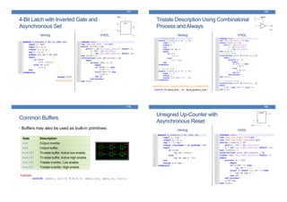 4-Bit Latch with Inverted Gate and
Asynchronous Set
Verilog VHDL
177
alternative form
Tristate Description Using Combinatorial
Process and Always
Verilog VHDL
178
bufif0 U1(data_bus, in, data_enable_low);
alternative form: explicit definition of a tristate buffer
Common Buffers
179
• Buffers may also be used as built-in primitives.
Gate Description
not Output inverter
buf Output buffer.
bufif0 Tri-state buffer, Active low enable.
bufif1 Tri-state buffer, Active high enable.
notif0 Tristate inverter, Low enable.
notif1 Tristate inverter, High enable.
Example:
bufif0 (weak1, pull0) #(4,5,3) (data_out, data_in, ctrl);
Unsigned Up-Counter with
Asynchronous Reset
Verilog VHDL
180
 