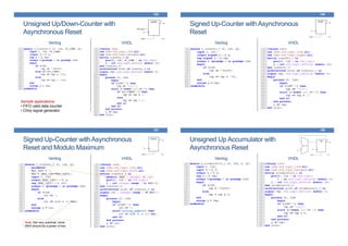 Unsigned Up/Down-Counter with
Asynchronous Reset
Verilog VHDL
185
Sample applications:
• FIFO valid data counter
• Chirp signal generator
Signed Up-Counter with Asynchronous
Reset
Verilog VHDL
186
Signed Up-Counter with Asynchronous
Reset and Modulo Maximum
Verilog VHDL
187
Note: Not very practical, since
MAX should be a power of two
Unsigned Up Accumulator with
Asynchronous Reset
Verilog VHDL
188
 