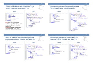 Shift-Left Register with Positive-Edge
Clock, Serial In and Serial Out
Verilog VHDL
189
Note: If the shift register has a
synchronous parallel load, or multiple
set or reset signals, no SRL16 is
implemented.
Guideline: For better area efficiency
using built-in SRL, avoid using
sets/resets, whenever not needed.
Shift-Left Register with Negative-Edge Clock,
Clock Enable, Serial In and Serial Out
Verilog VHDL
190
Shift-Left Register With Positive-Edge Clock,
Asynchronous Reset, Serial In and Serial Out
Verilog VHDL
191
Shift-Left Register with Positive-Edge Clock,
Synchronous Set, Serial In and Serial Out
Verilog VHDL
192
 