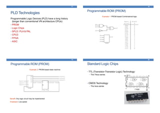17
PLD Technologies
Programmable Logic Devices (PLD) have a long history
(longer than conventional VN architecture CPUs):
• PROM
• Logic Chips
• SPLD: PLA & PAL
• CPLD
• FPGA
• ASIC
18
Programmable ROM (PROM)
Example 1: PROM-based Combinatorial logic
19
Programmable ROM (PROM)
Example 2: PROM-based state machine
Benefit: Any logic circuit may be implemented
Drawback: Low speed
20
Standard Logic Chips
• TTL (Transistor-Transistor Logic) Technology:
• The 74xxx-series
• CMOS Technology:
• The 4xxx-series
 