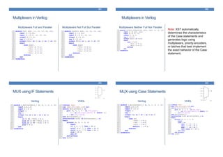 Multiplexers in Verilog
Multiplexers Full and Parallel Multiplexers Not Full But Parallel
201
Multiplexers in Verilog
Multiplexers Neither Full Nor Parallel
Note: XST automatically
determines the characteristics
of the Case statements and
generates logic using
multiplexers, priority encoders,
or latches that best implement
the exact behavior of the Case
statement.
202
MUX using IF Statements
Verilog VHDL
203
MUX using Case Statements
Verilog VHDL
204
 
