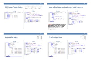 MUX using Tristate Buffers
Verilog VHDL
205
Missing Else Statement Leading to a Latch Inference
Verilog VHDL
206
Caution! Unless you actually intended to
describe such a latch, add the missing
else statement. Leaving out an else
statement may also result in errors
during simulation.
One-Hot Decoders
Verilog VHDL
207
One-Cold Decoders
Verilog VHDL
208
 