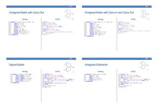 UnsignedAdder with Carry Out
Verilog VHDL
217
UnsignedAdder with Carry in and Carry Out
Verilog VHDL
218
SignedAdder
Verilog VHDL
219
Unsigned Subtractor
Verilog VHDL
220
 