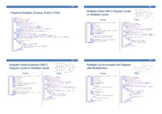 Pipelined Multiplier (Outside, Shift) in VHDL
233
MultiplierAdder With 2 Register Levels
on Multiplier Inputs
Verilog VHDL
234
MultiplierAdder/Subtractor With 2
Register Levels on Multiplier Inputs
Verilog VHDL
235
Multiplier UpAccumulate with Register
after Multiplication
Verilog VHDL
236
 