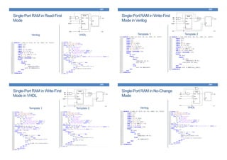 Single-Port RAM in Read-First
Mode
Verilog VHDL
241
Single-Port RAM in Write-First
Mode in Verilog
Template 1 Template 2
242
Single-Port RAM in Write-First
Mode in VHDL
Template 1 Template 2
243
Single-Port RAM in No-Change
Mode
Verilog VHDL
244
 