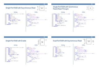 Single-Port RAM withAsynchronous Read
Verilog VHDL
245
Single-Port RAM with Synchronous
Read (Read Through)
Verilog VHDL
246
Single-Port RAM with Enable
Verilog VHDL
247
Dual-Port RAM withAsynchronous Read
Verilog VHDL
248
 