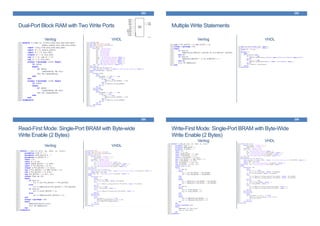 Dual-Port Block RAM with Two Write Ports
Verilog VHDL
253
Multiple Write Statements
Verilog VHDL
254
Read-First Mode: Single-Port BRAM with Byte-wide
Write Enable (2 Bytes)
Verilog VHDL
255
Write-First Mode: Single-Port BRAM with Byte-Wide
Write Enable (2 Bytes)
Verilog VHDL
256
 